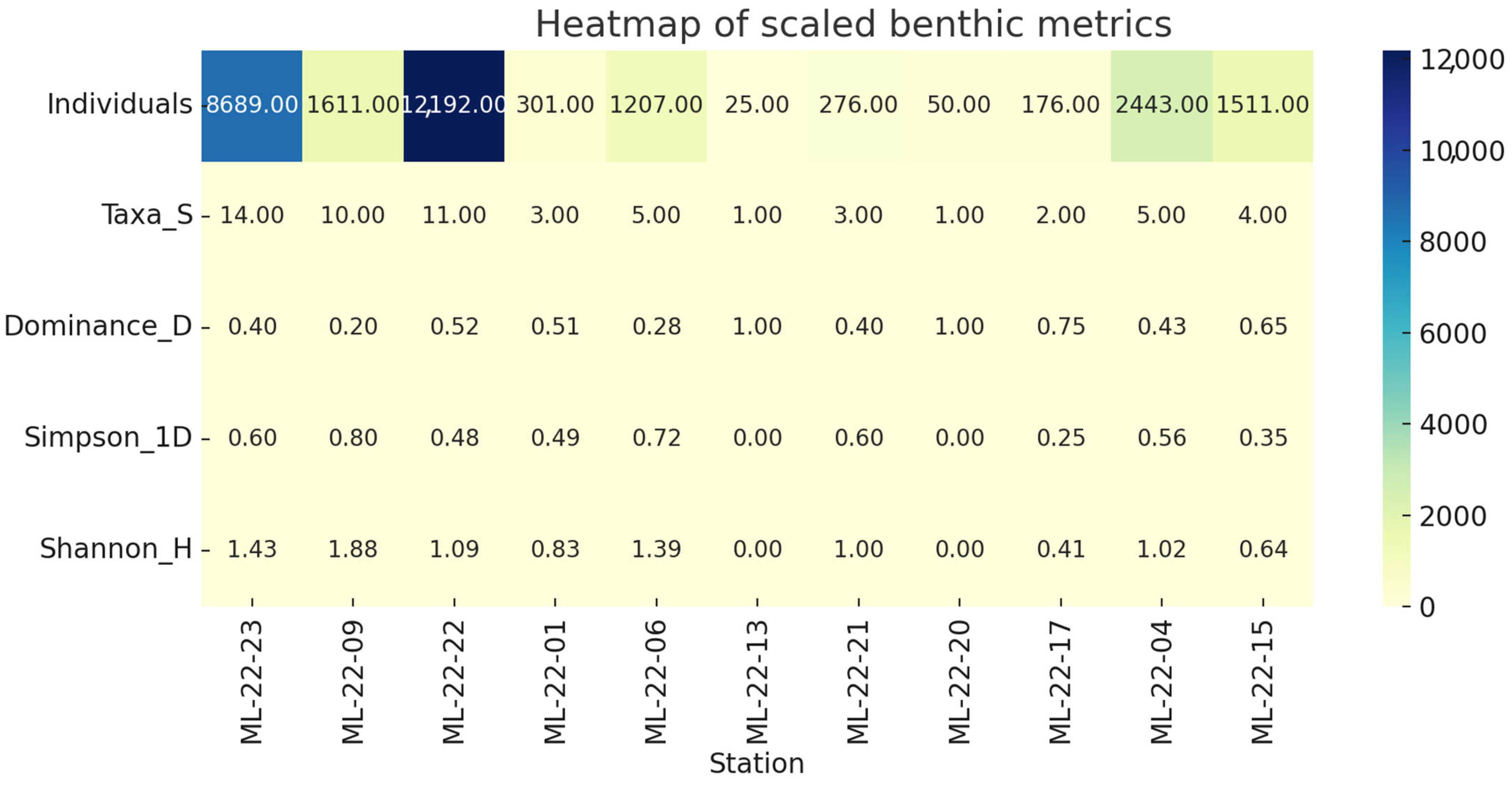Limnolrev 25 00051 g012