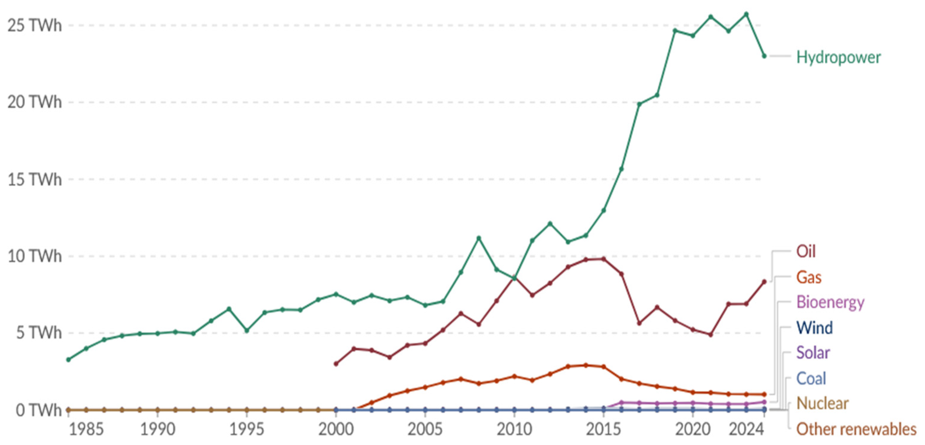 Limnolrev 25 00052 g001