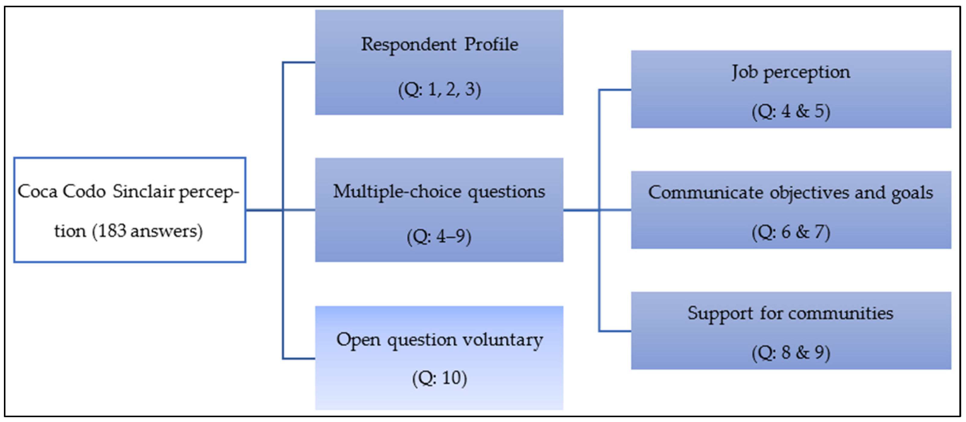 Limnolrev 25 00052 g004