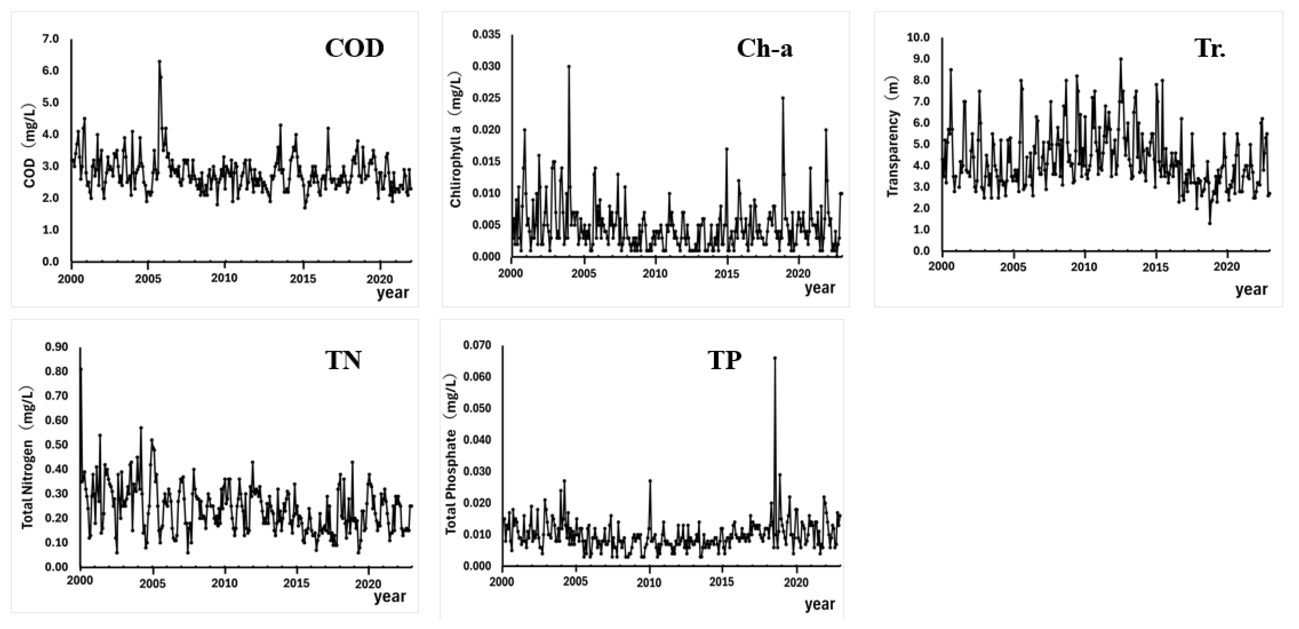Limnolrev 25 00053 g001