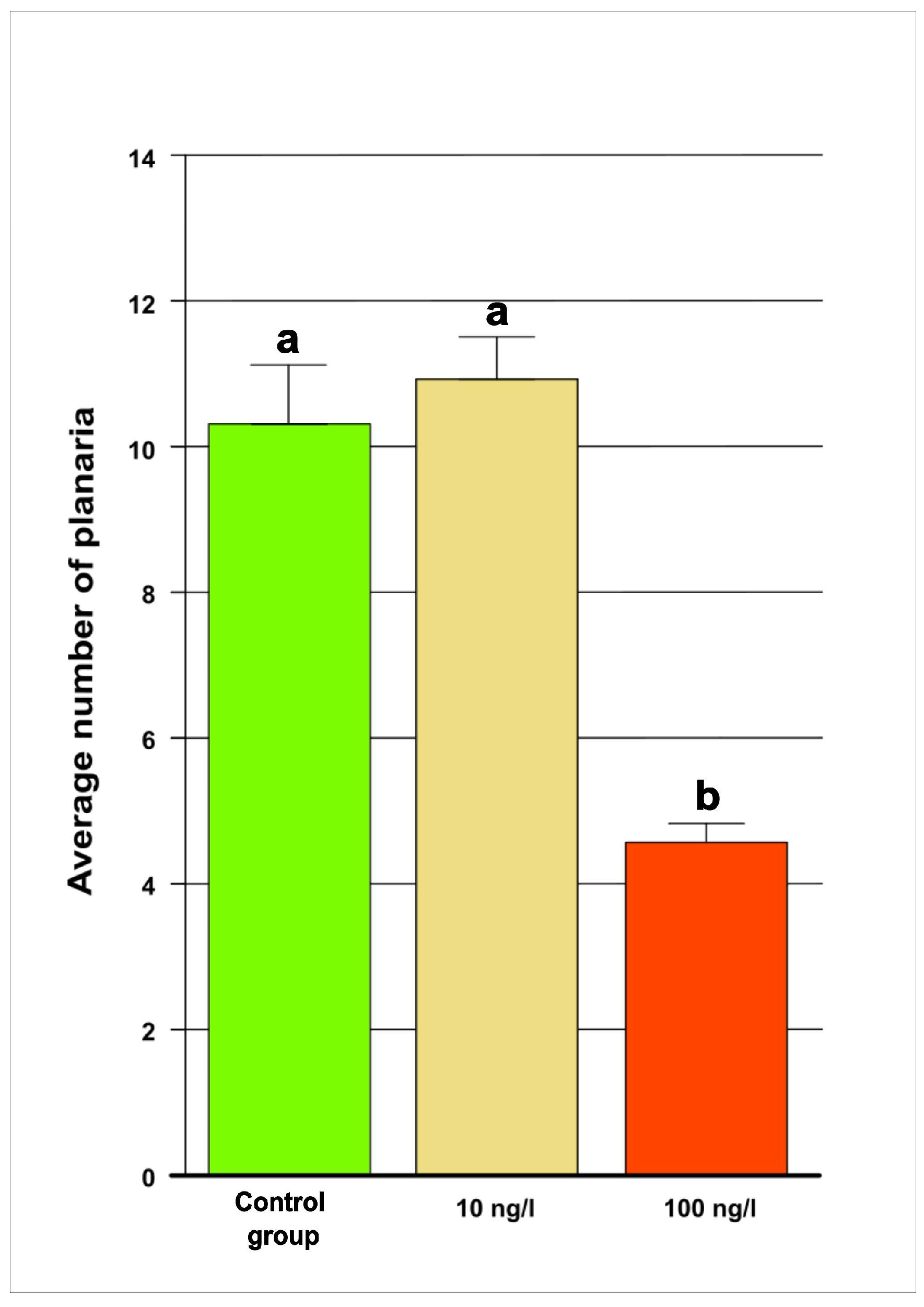 Limnolrev 25 00054 g002 Limnolrev 25 00054 g002
