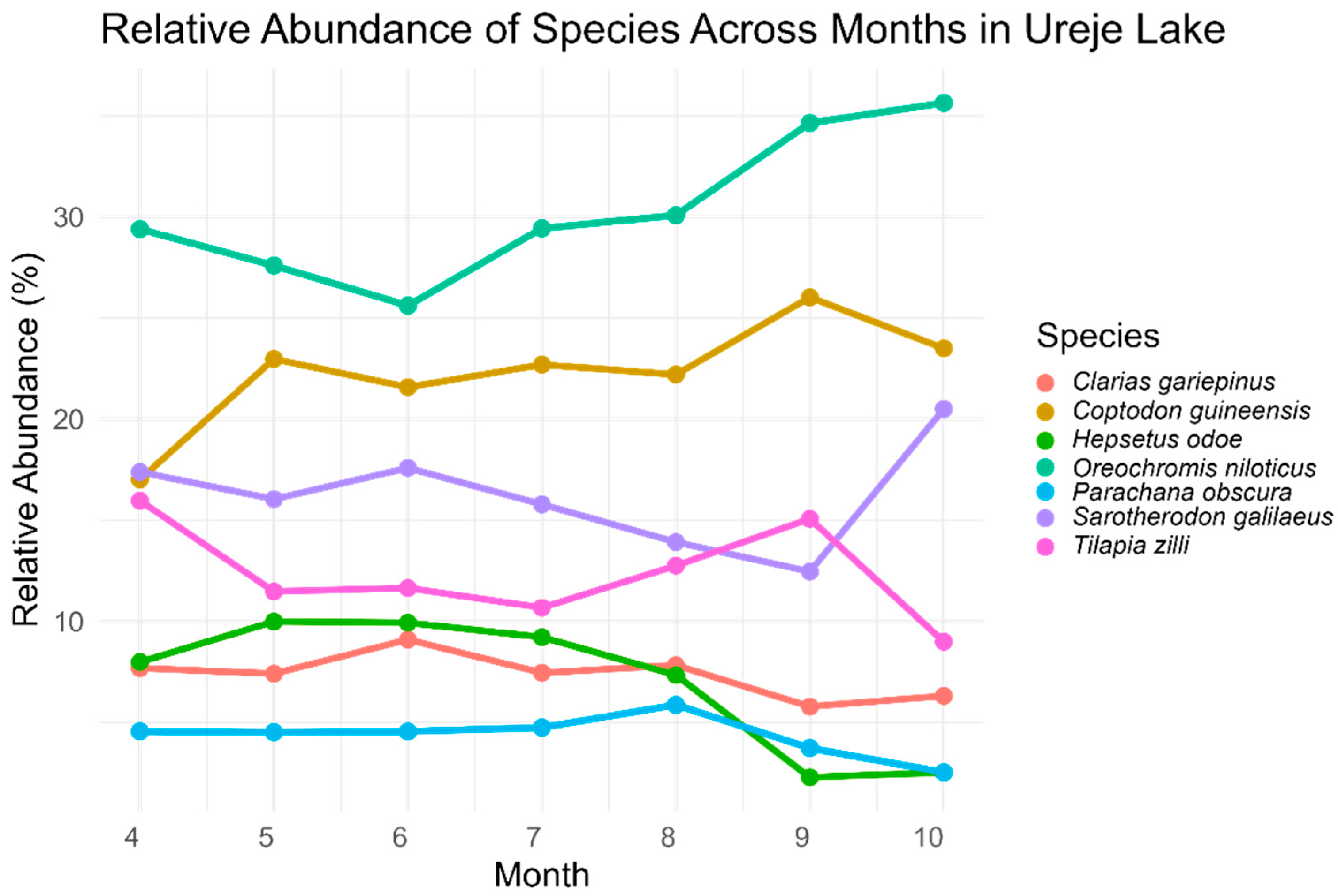 Limnolrev 26 00002 g002 Limnolrev 26 00002 g002
