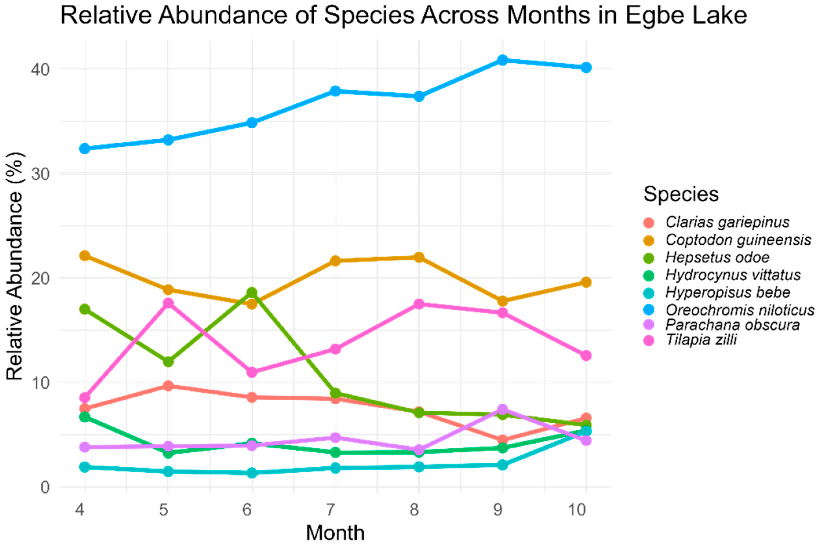 Limnolrev 26 00002 g003 Limnolrev 26 00002 g003