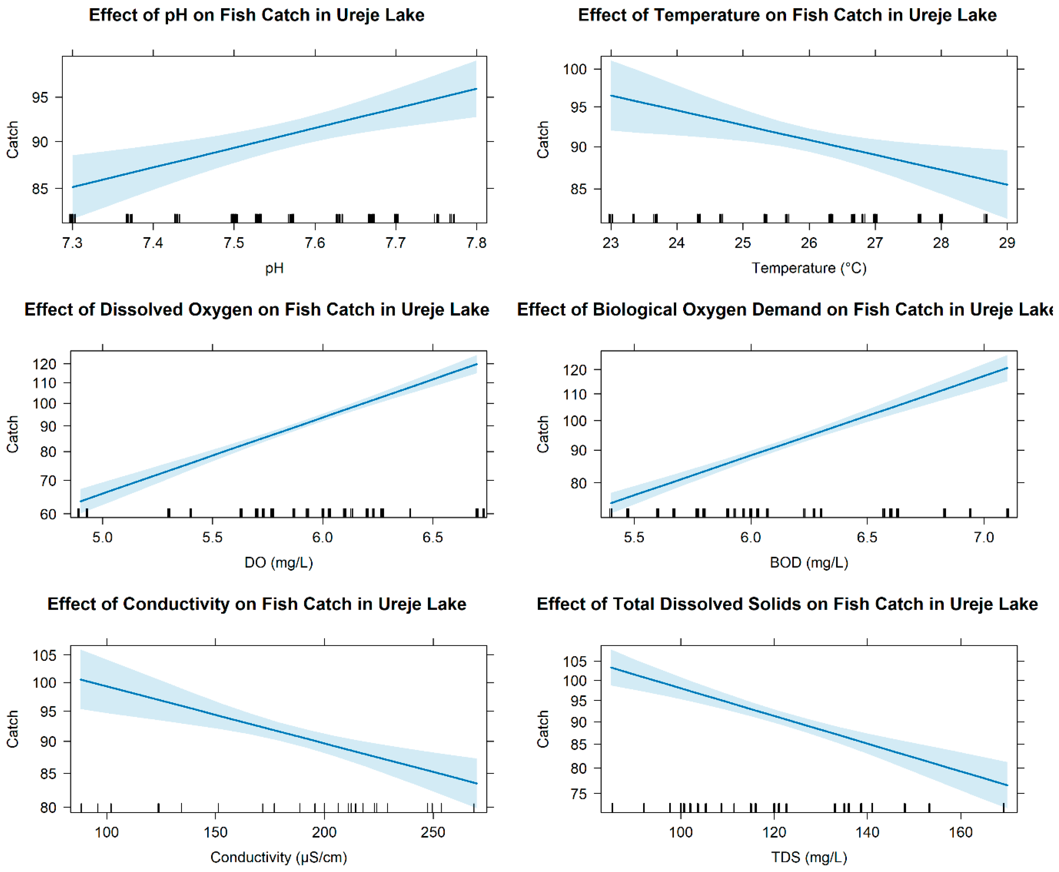 Limnolrev 26 00002 g005 Limnolrev 26 00002 g005