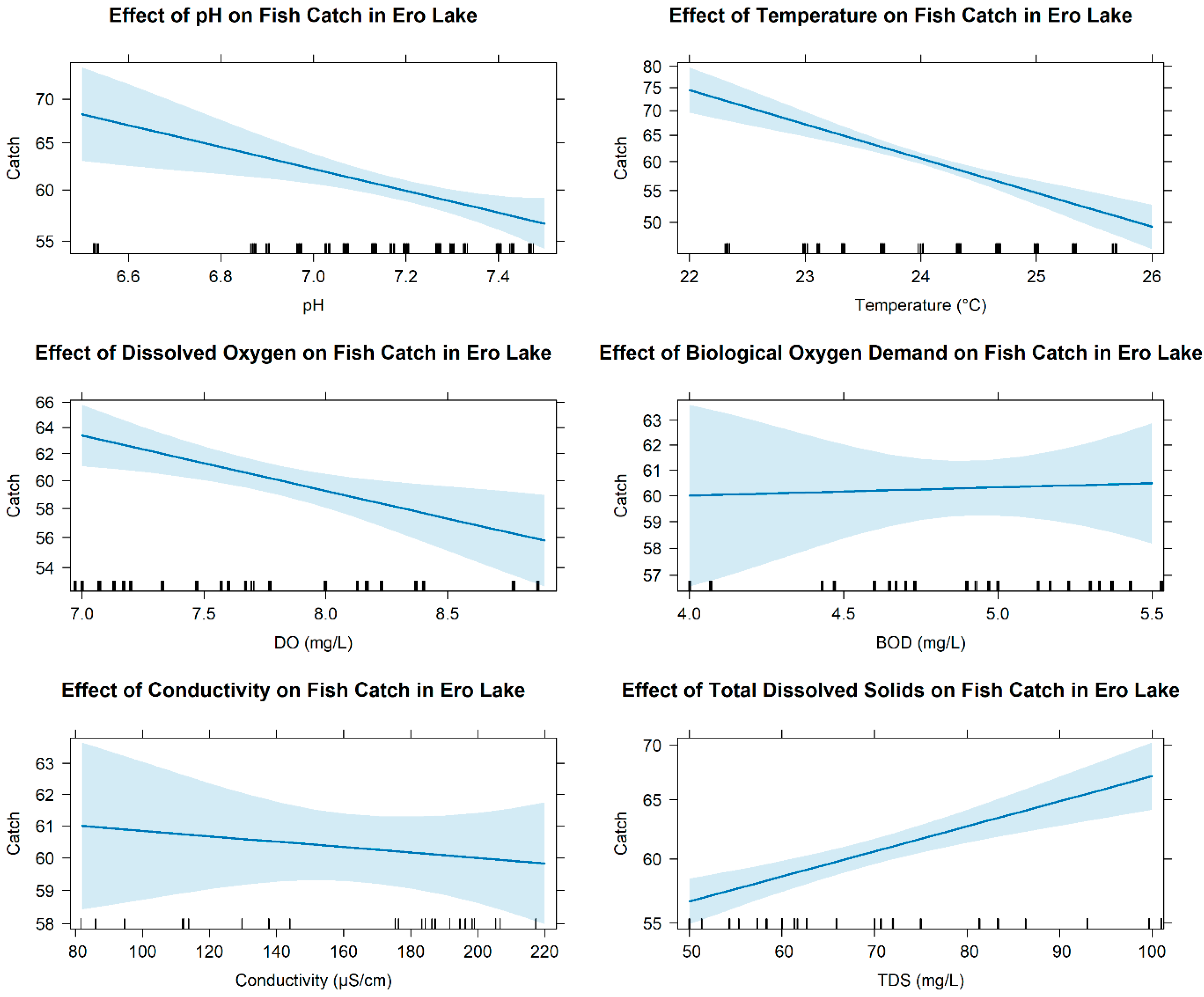 Limnolrev 26 00002 g007 Limnolrev 26 00002 g007