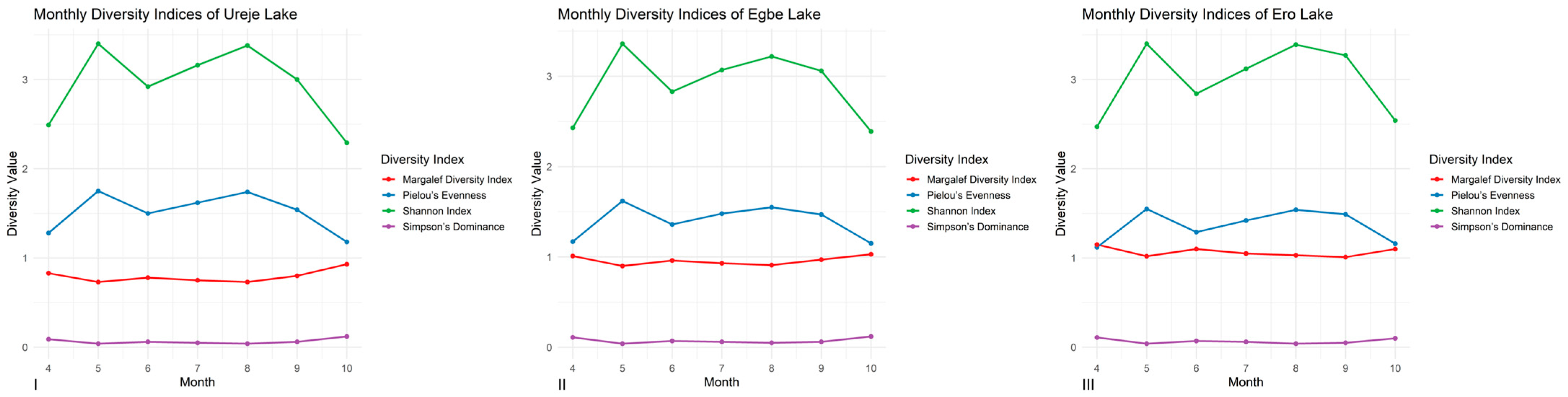 Limnolrev 26 00002 g008 Limnolrev 26 00002 g008