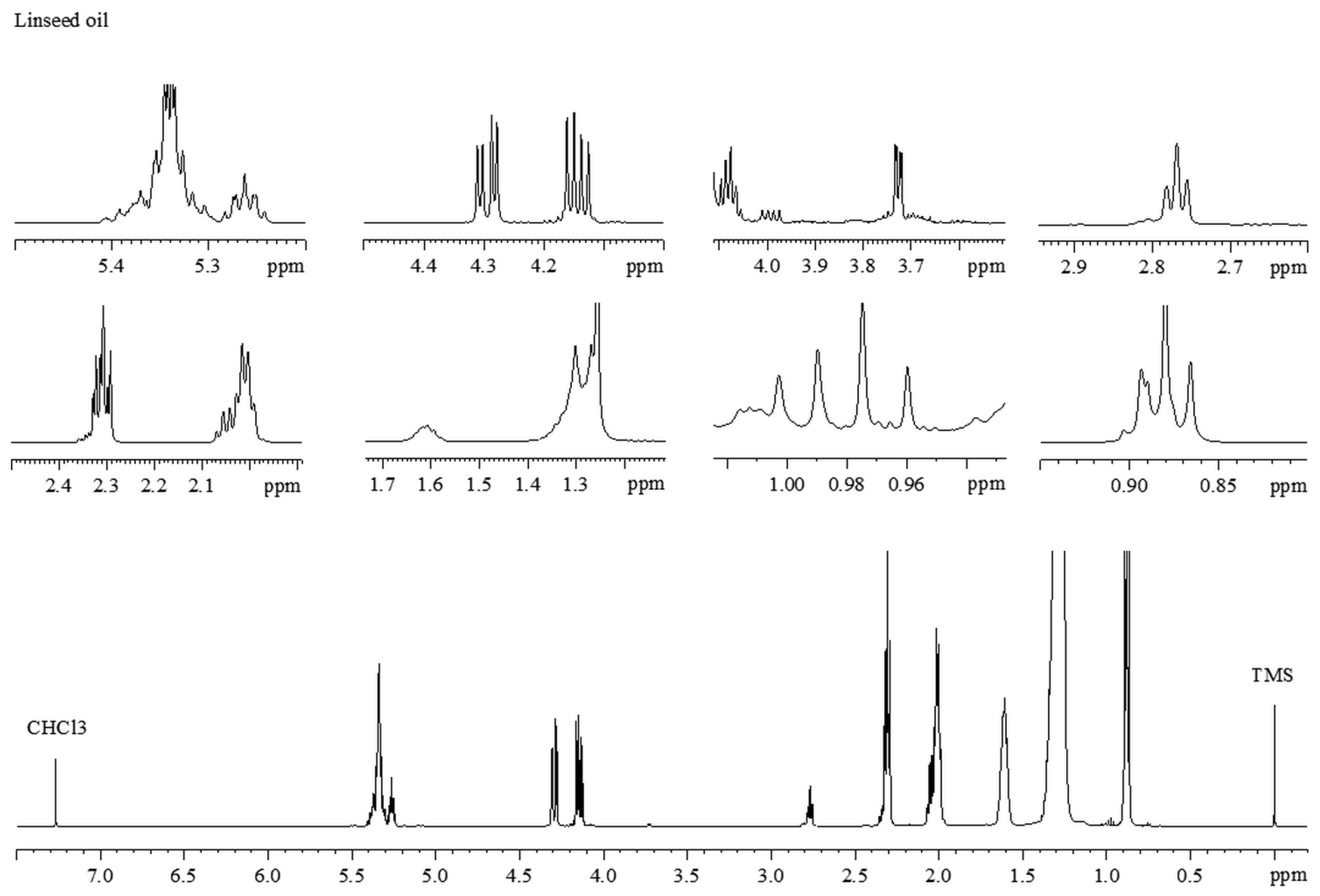 Lipidology 01 00003 g001