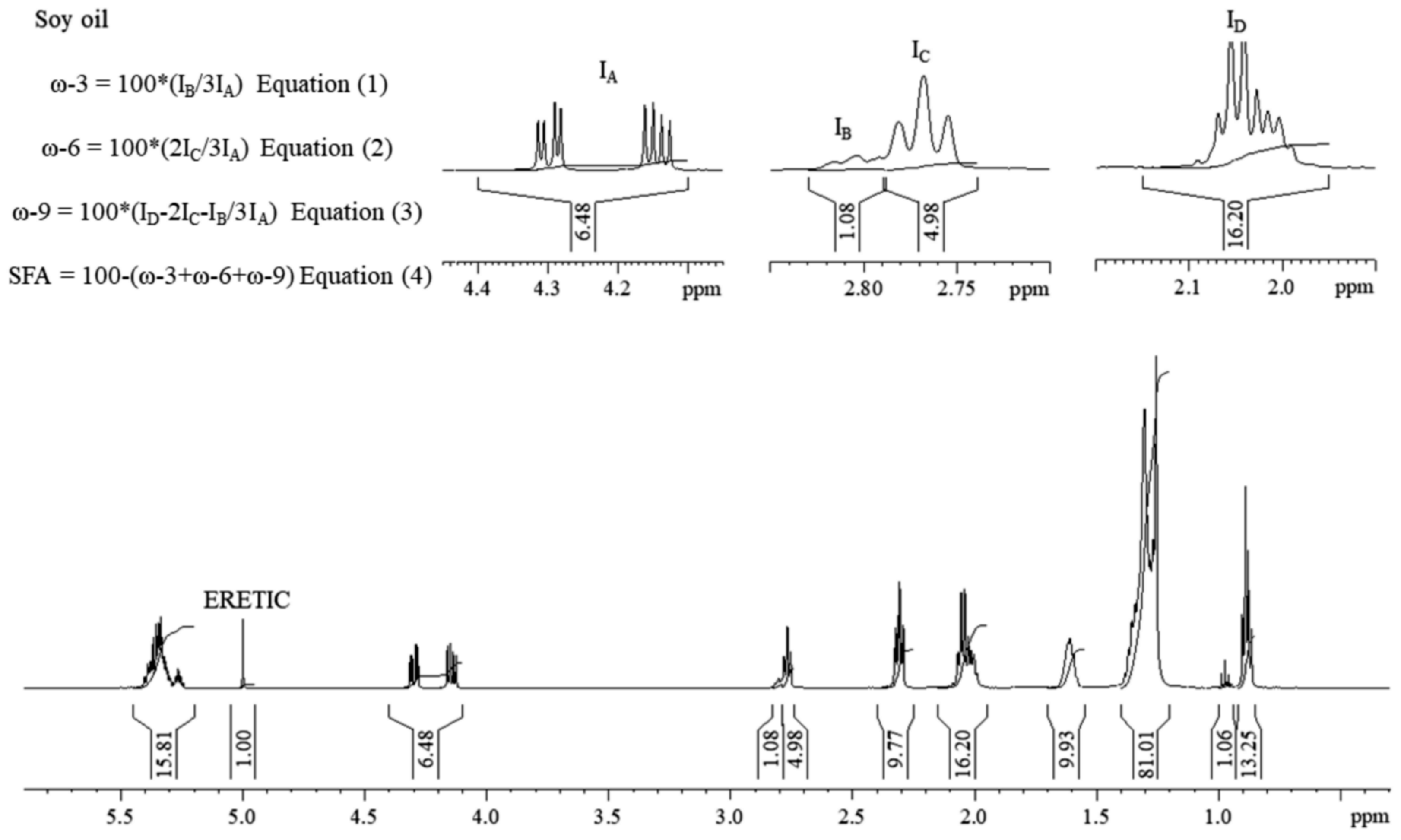 Lipidology 01 00003 g003