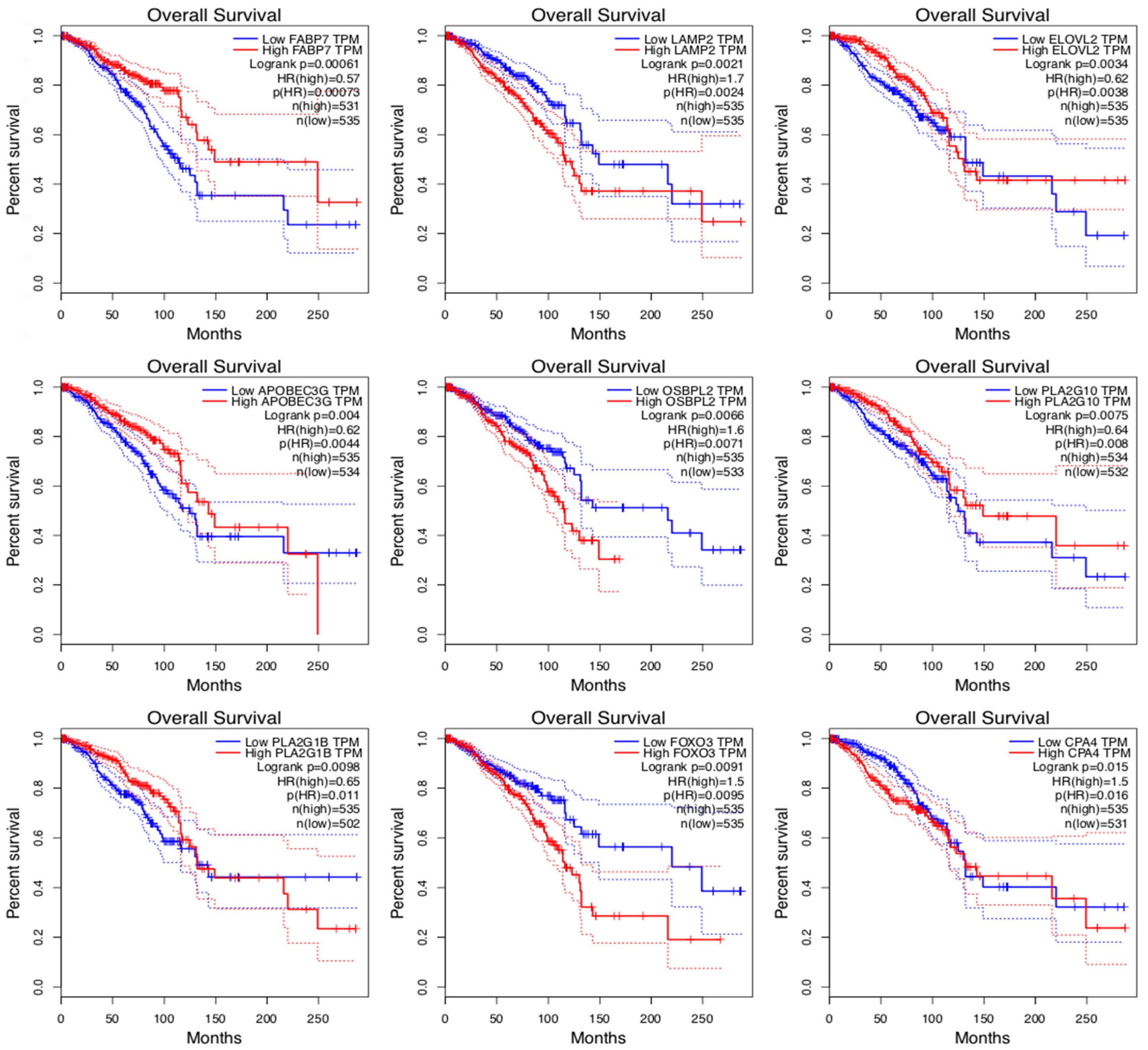 Lipidology 01 00005 g004