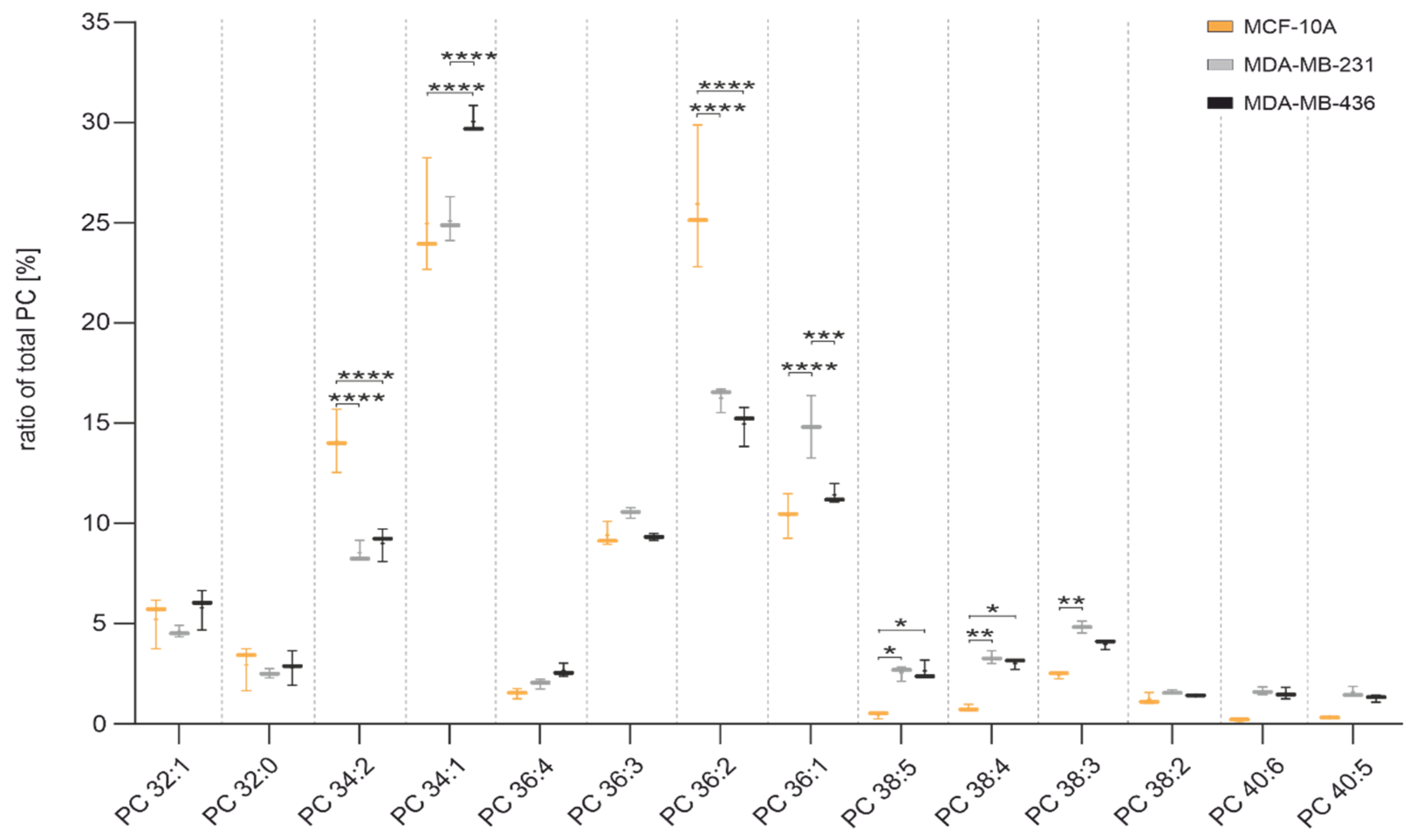 Lipidology 01 00005 g007