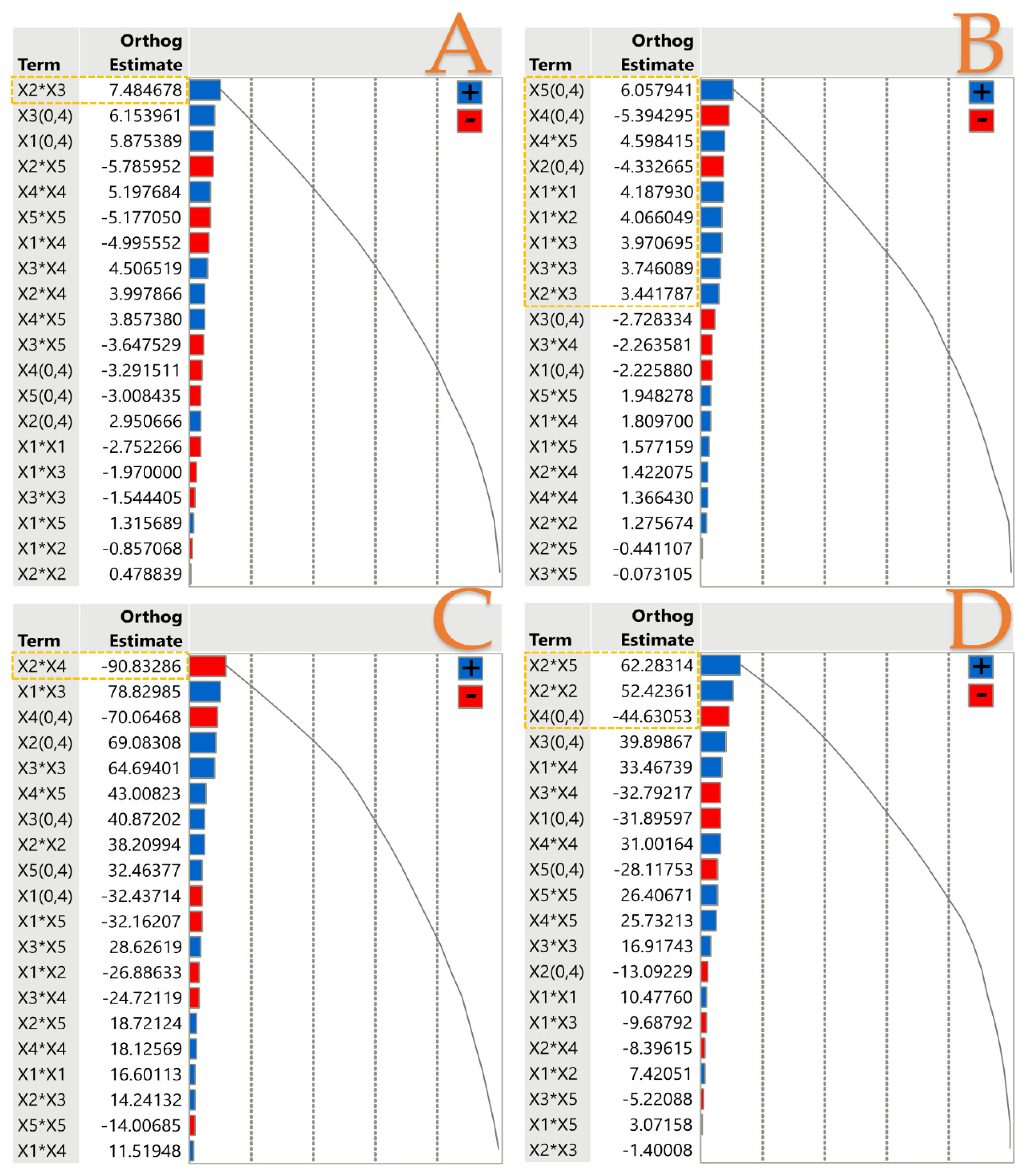 Lipidology 01 00006 g001