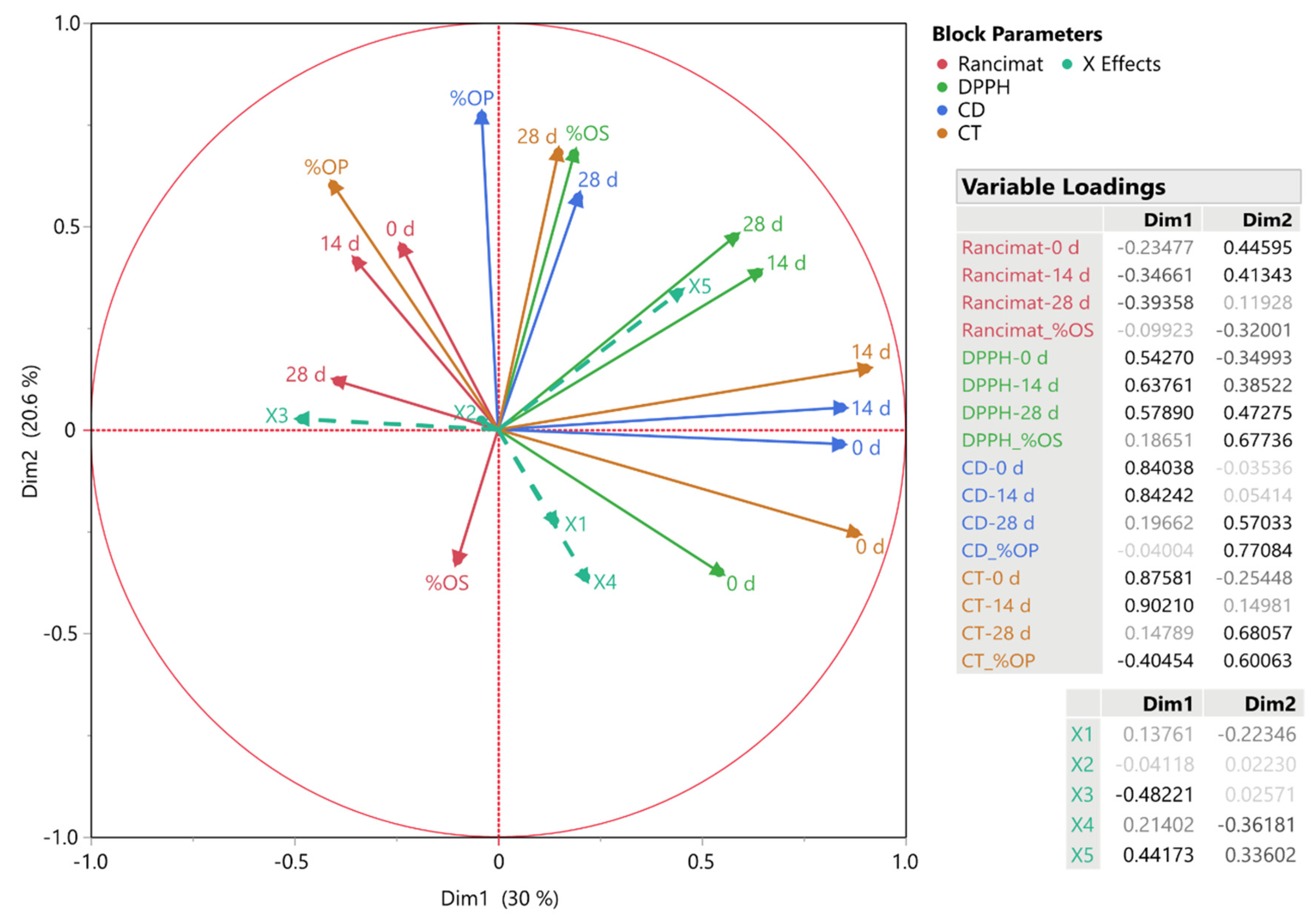 Lipidology 01 00006 g002
