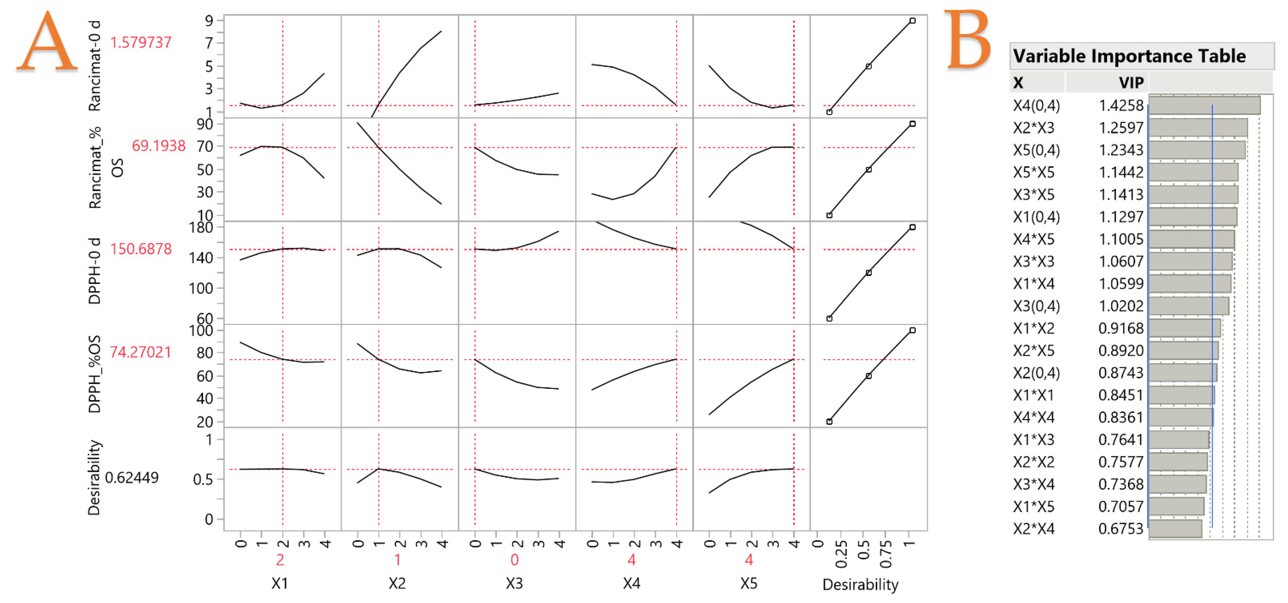 Lipidology 01 00006 g005