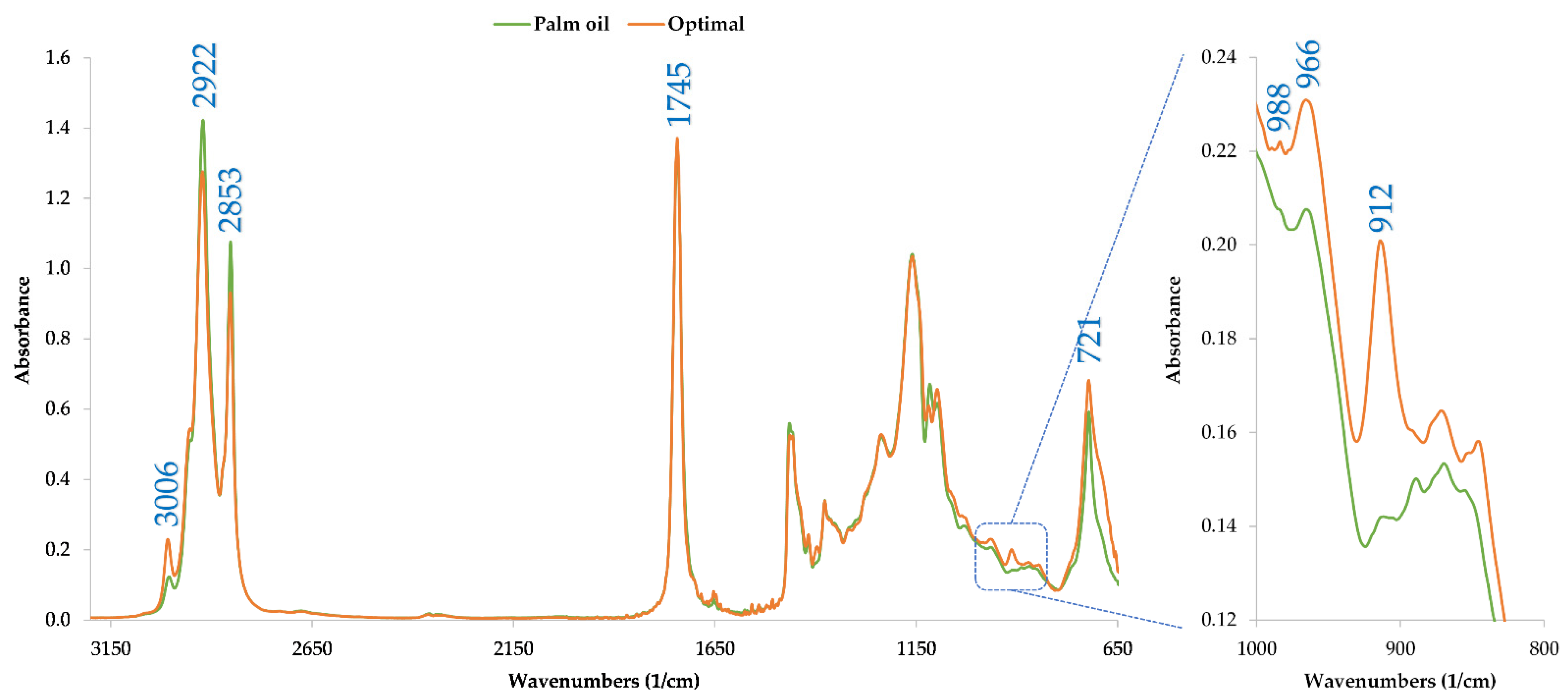 Lipidology 01 00006 g007