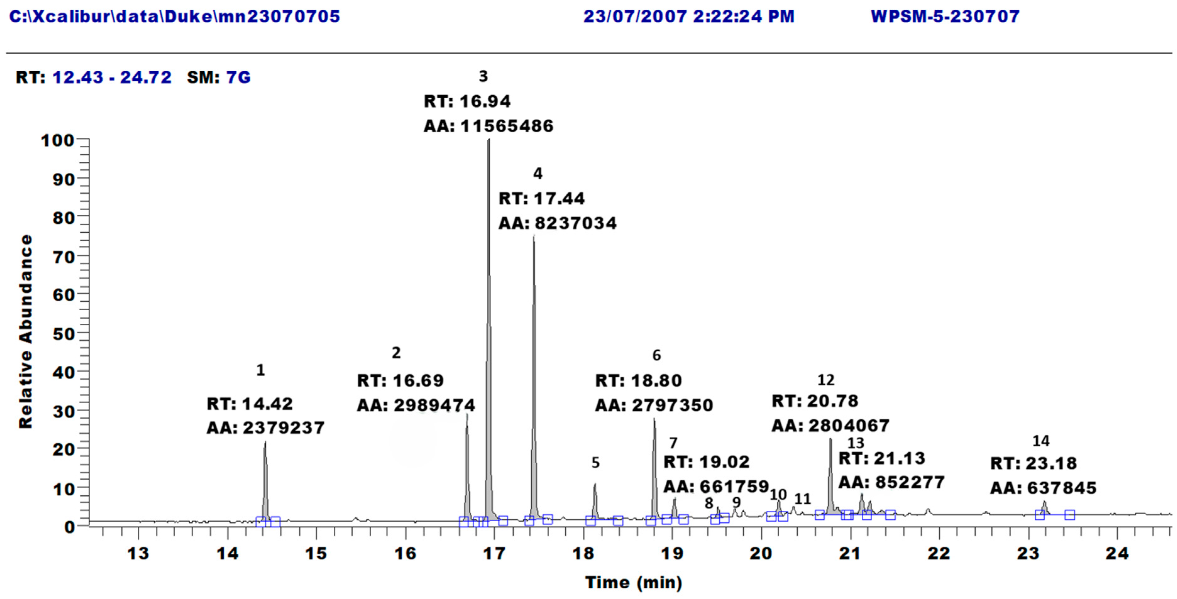 Lipidology 01 00007 g001 Lipidology 01 00007 g001