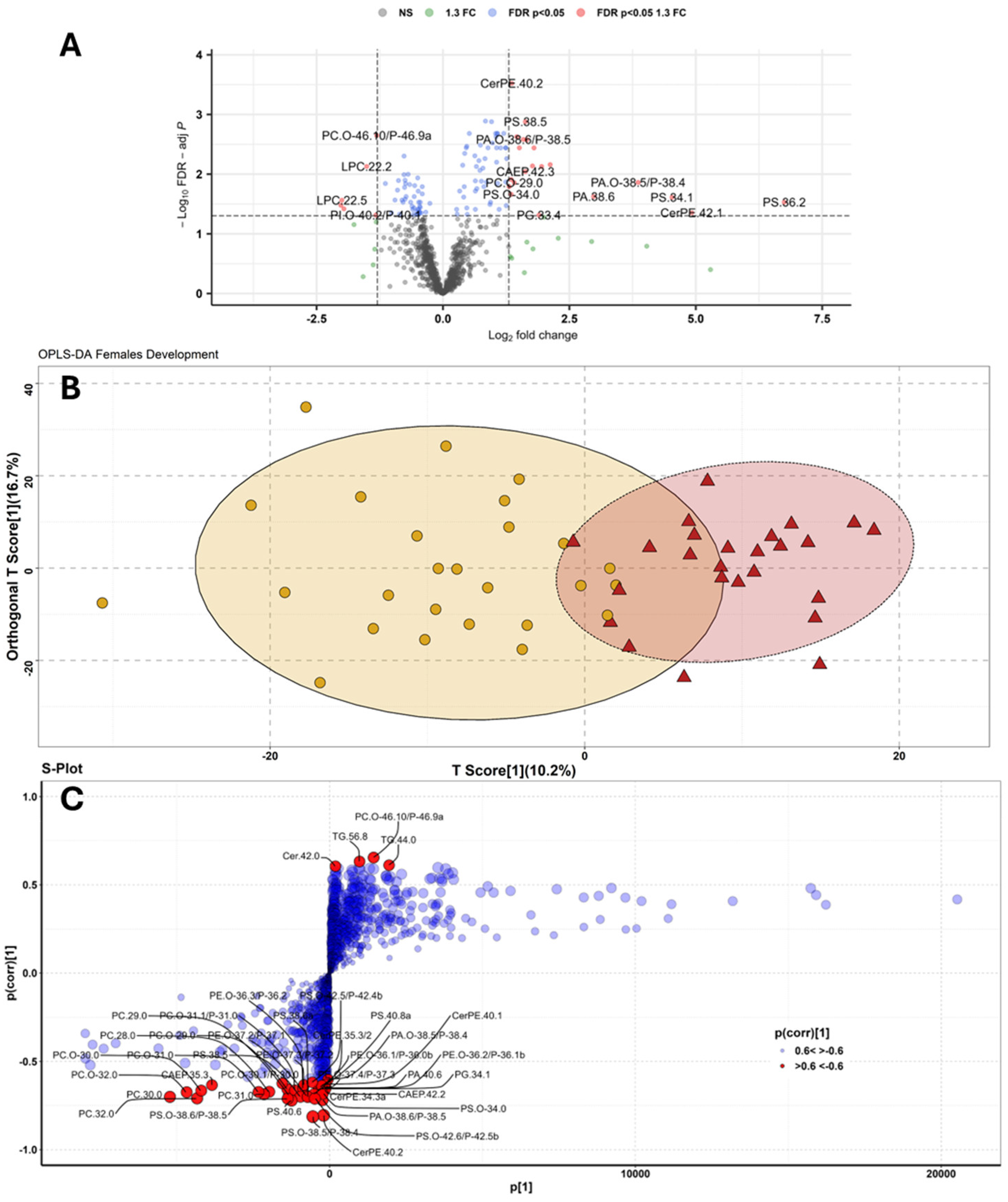 Lipidology 02 00005 g001 Lipidology 02 00005 g001