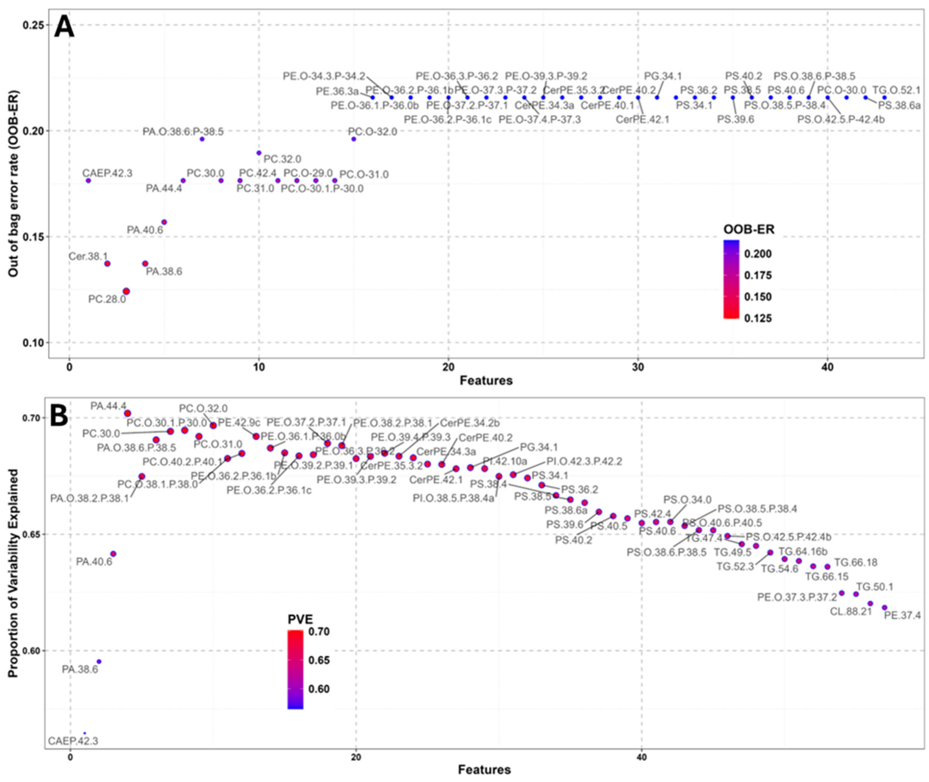 Lipidology 02 00005 g002 Lipidology 02 00005 g002