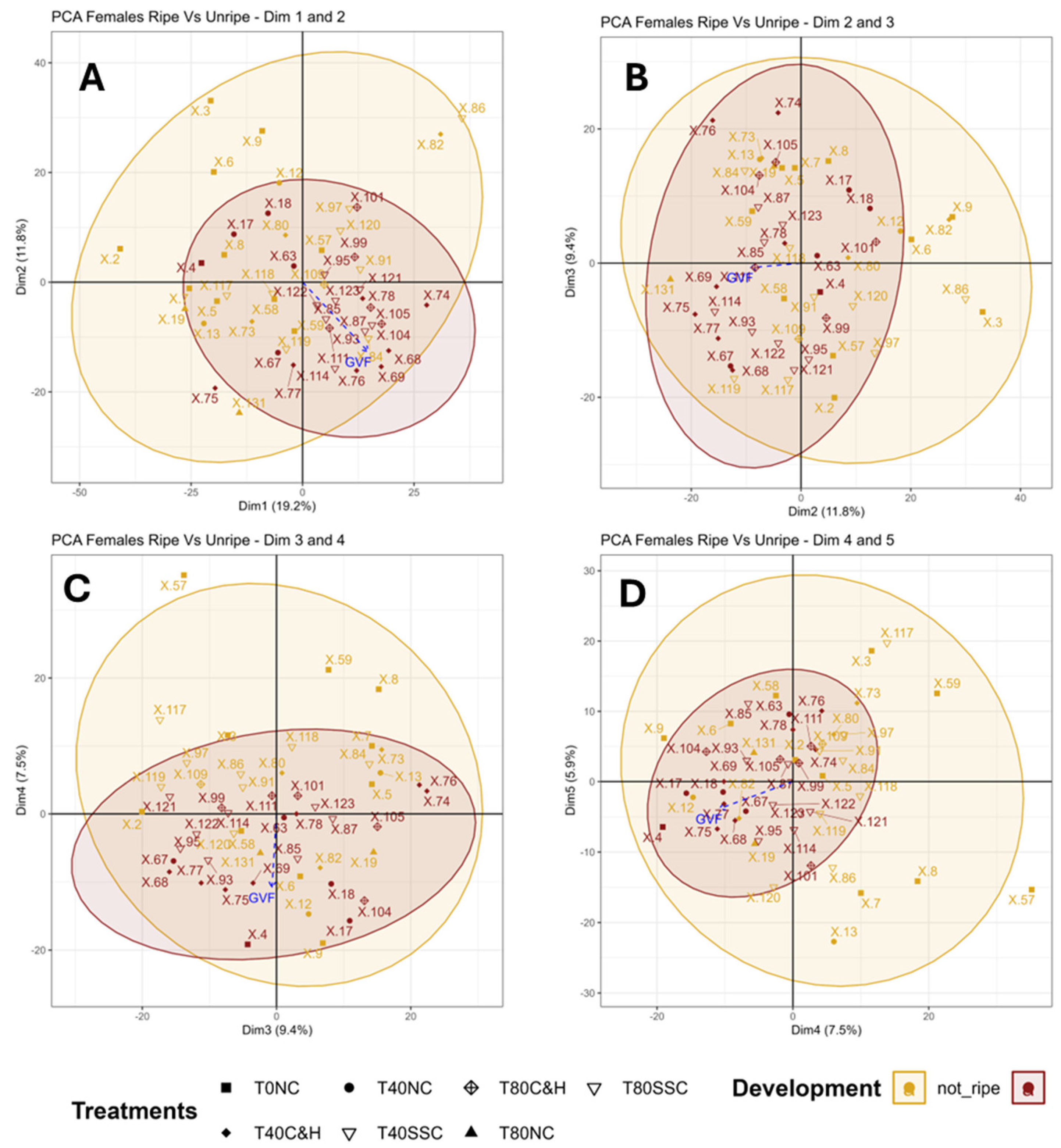 Lipidology 02 00005 g0a2 Lipidology 02 00005 g0a2