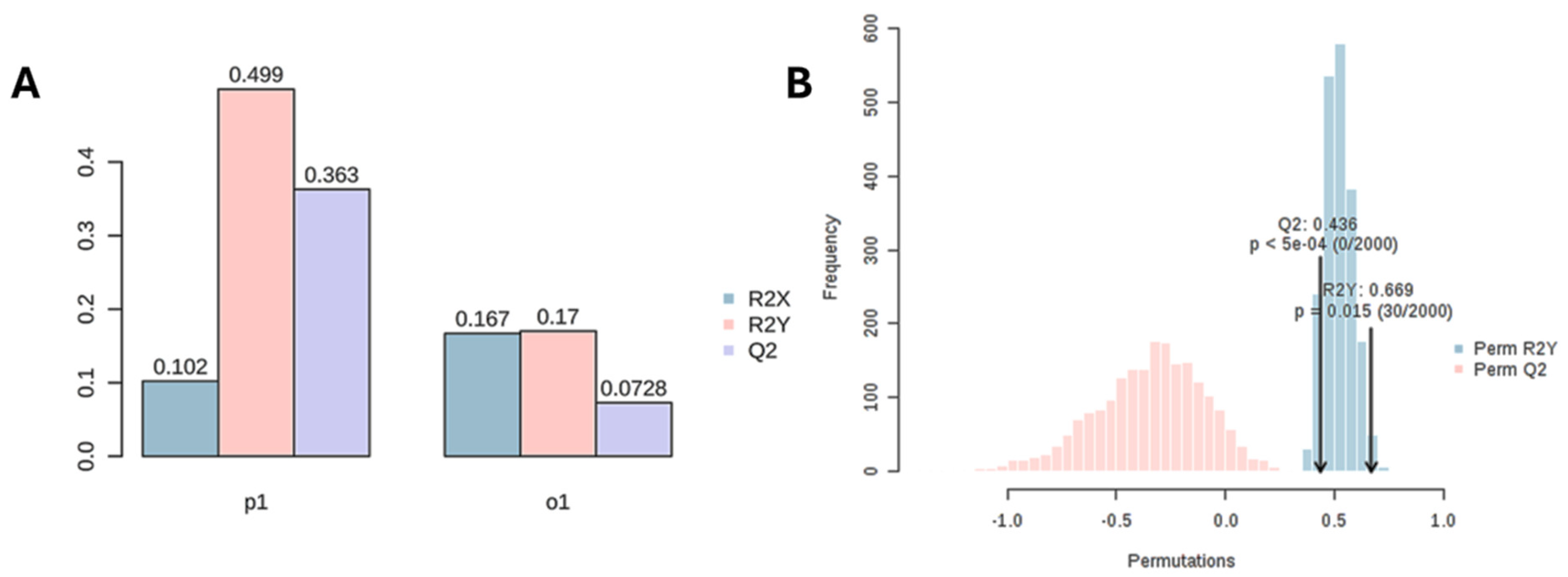 Lipidology 02 00005 g0a3 Lipidology 02 00005 g0a3