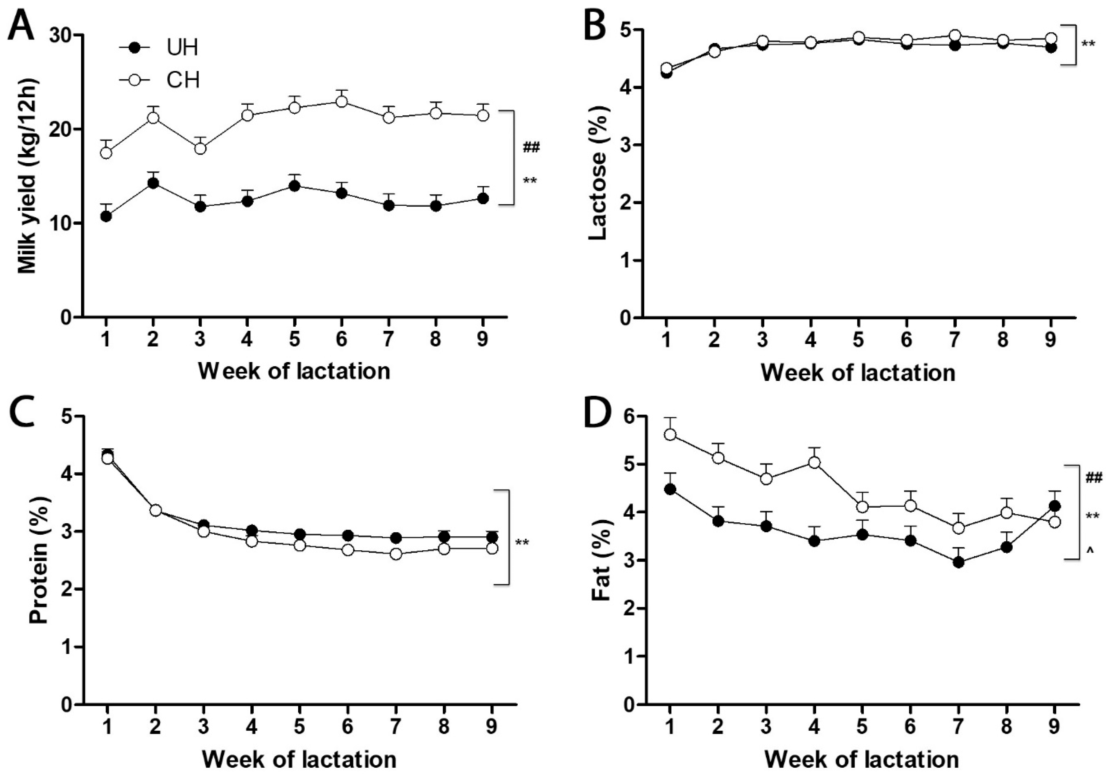 Lipidology 02 00006 g001