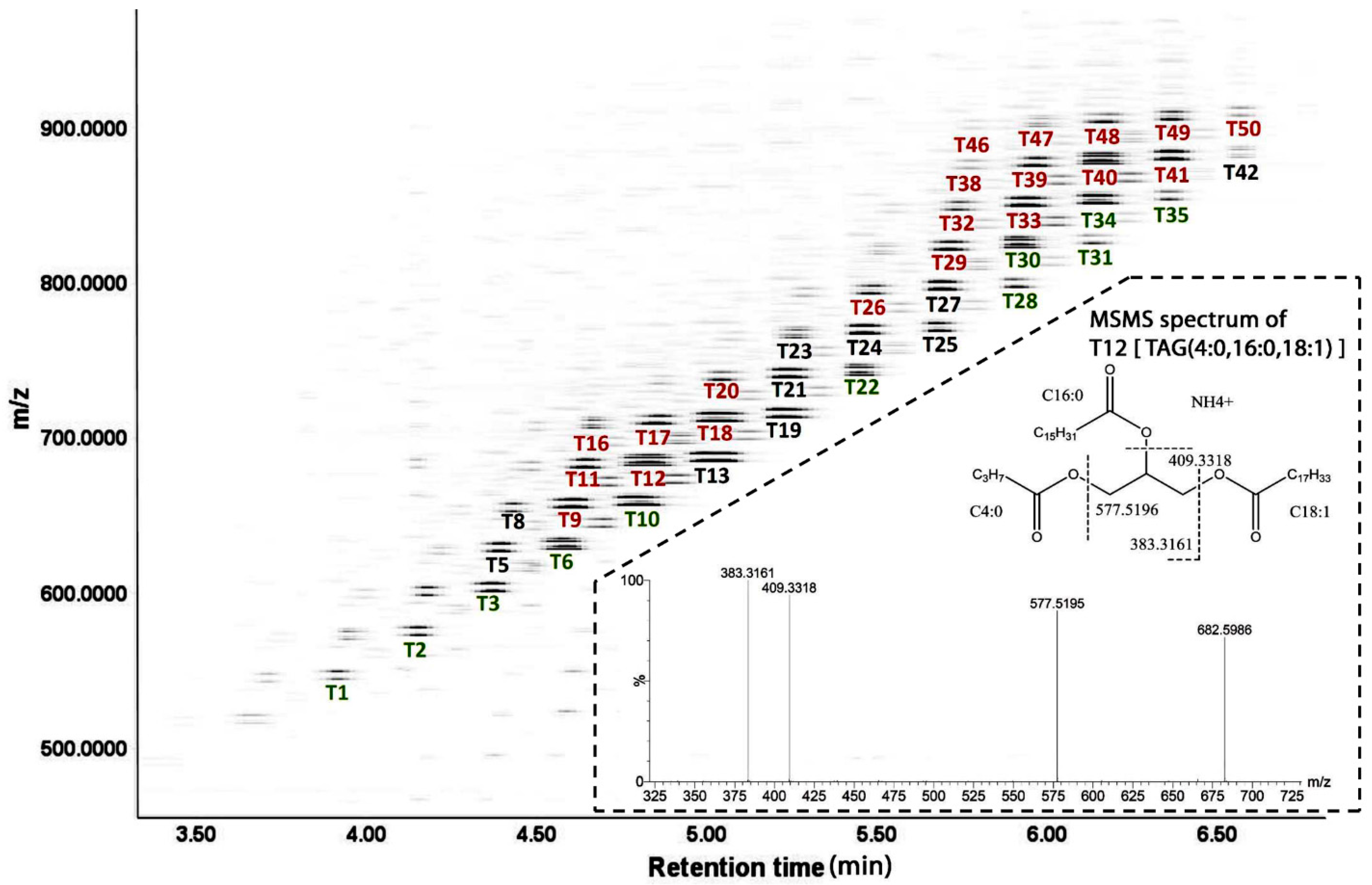 Lipidology 02 00006 g002