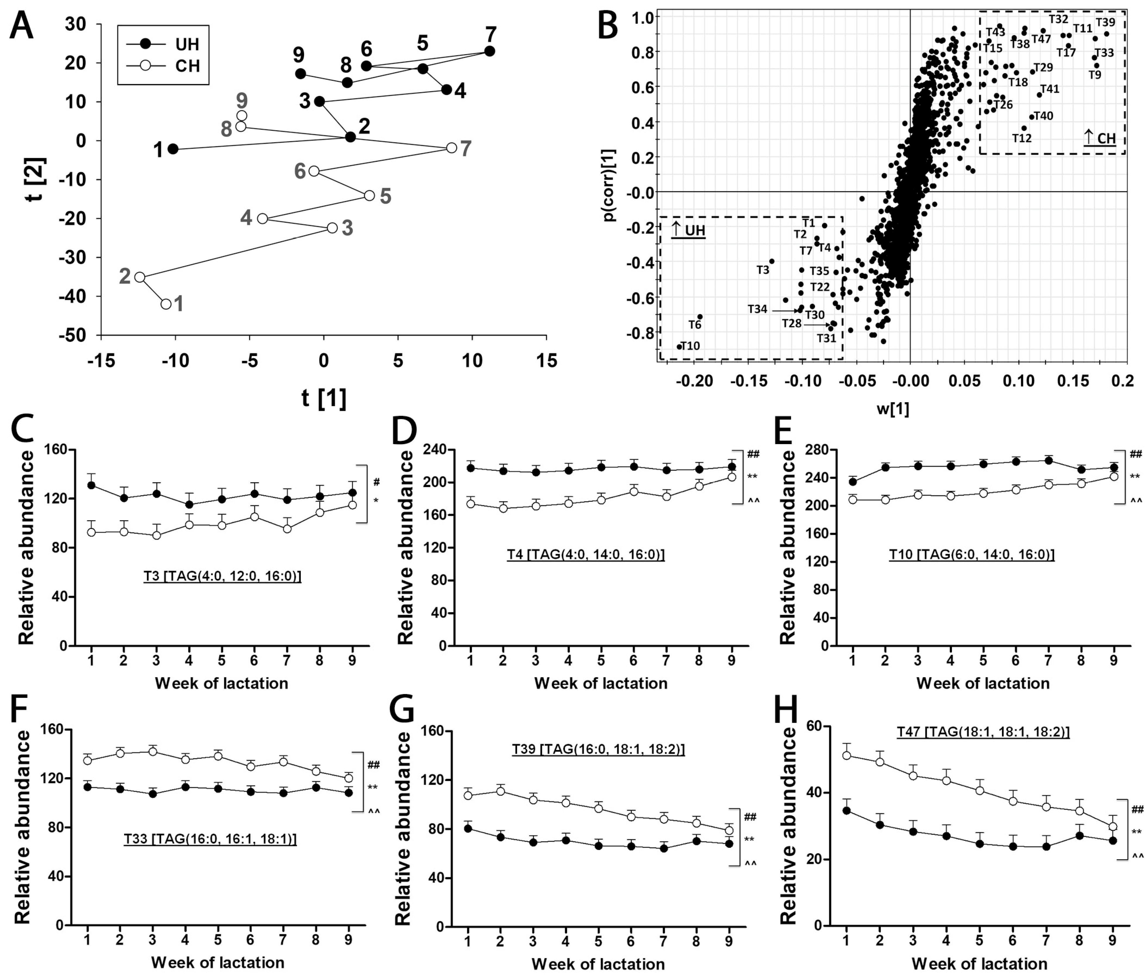 Lipidology 02 00006 g003