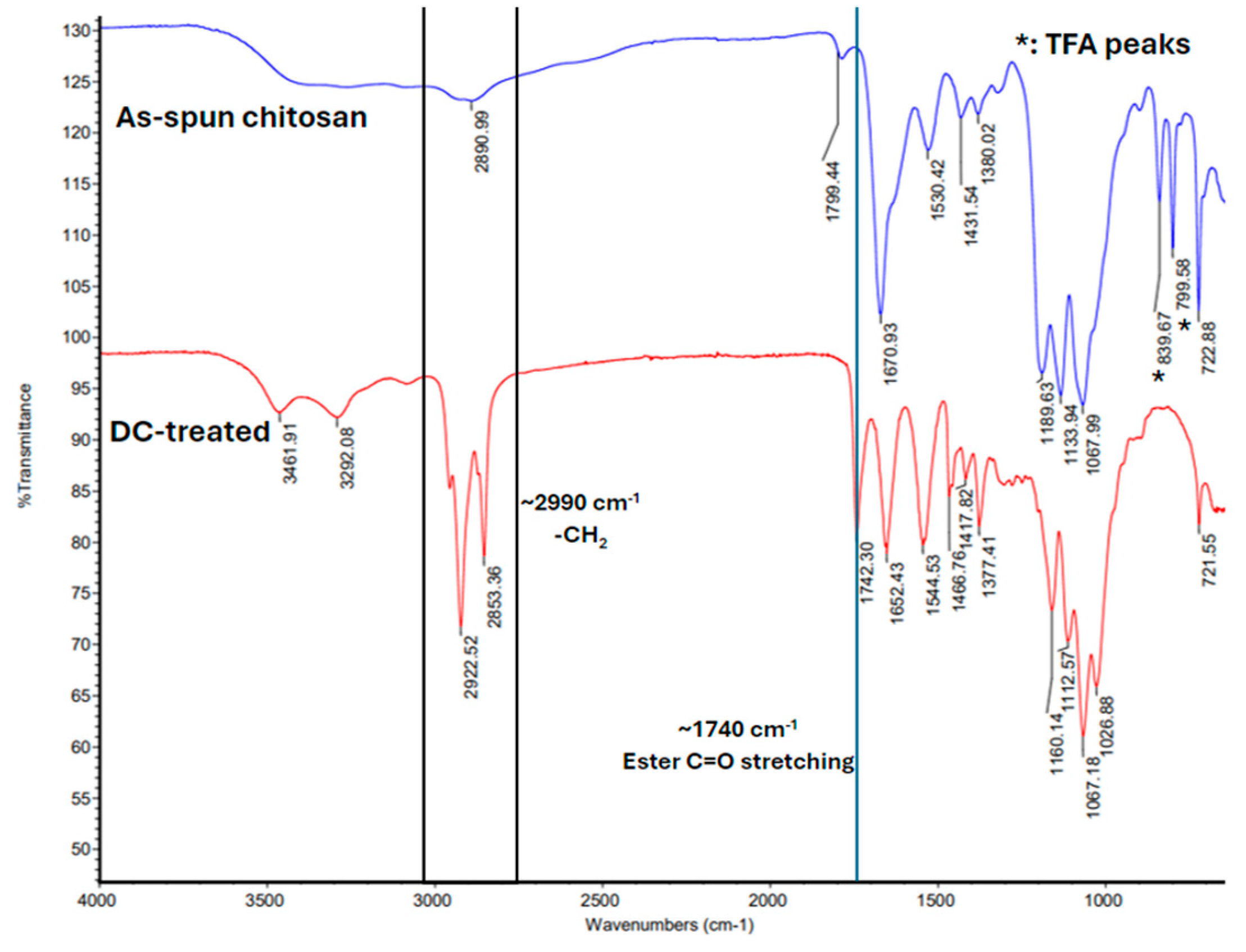 Lipidology 02 00007 g002