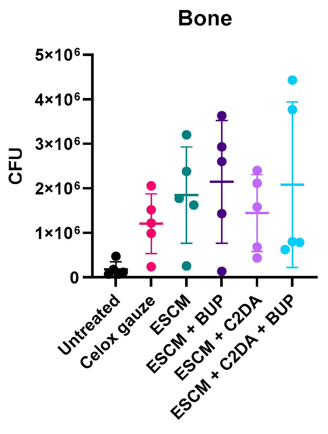 Lipidology 02 00007 g004