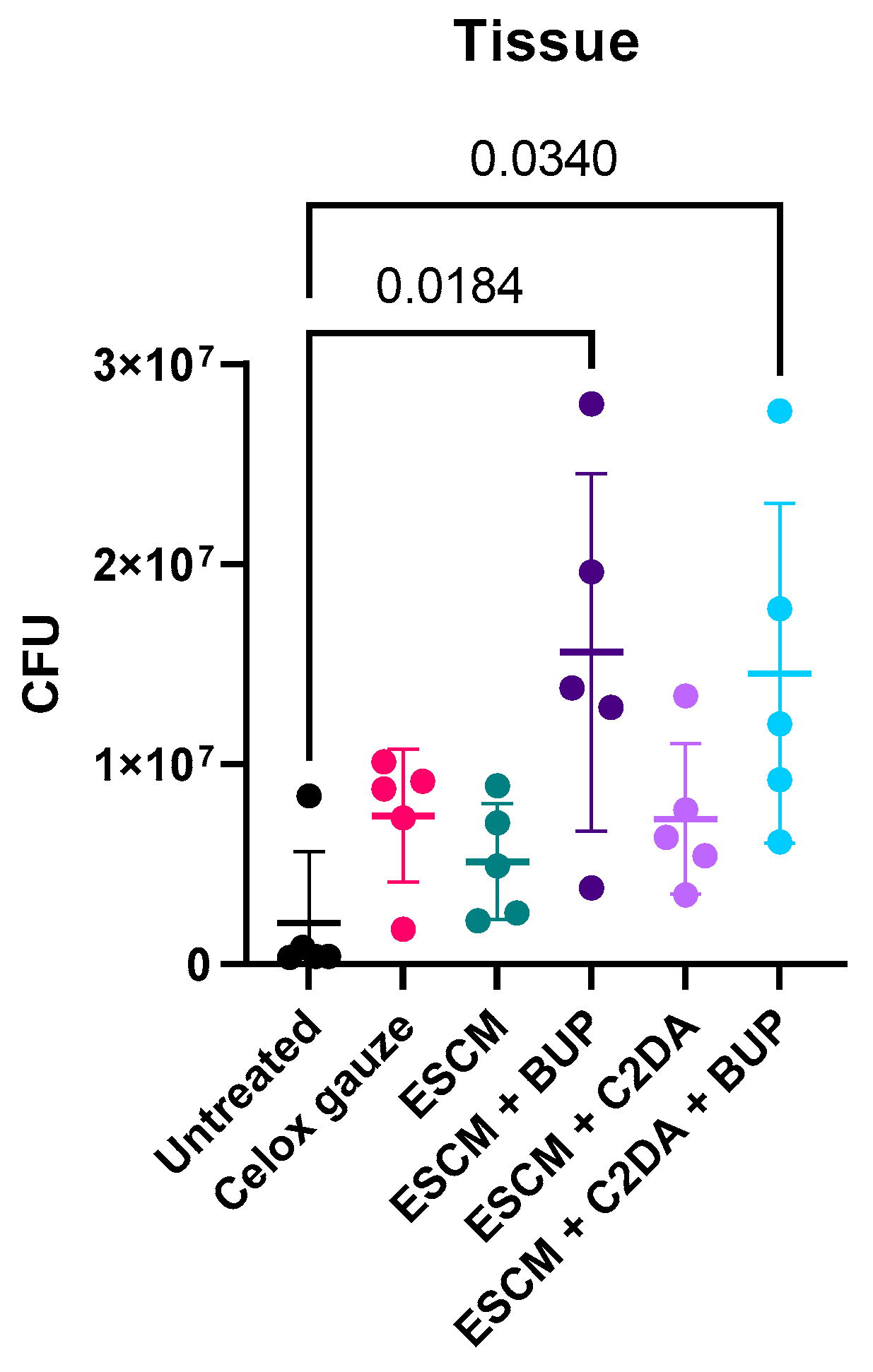 Lipidology 02 00007 g005