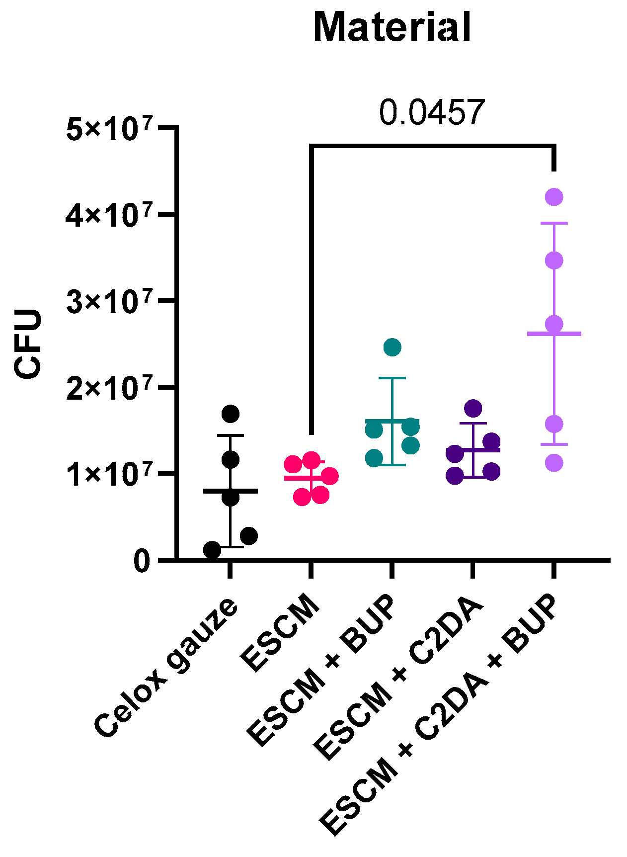 Lipidology 02 00007 g006