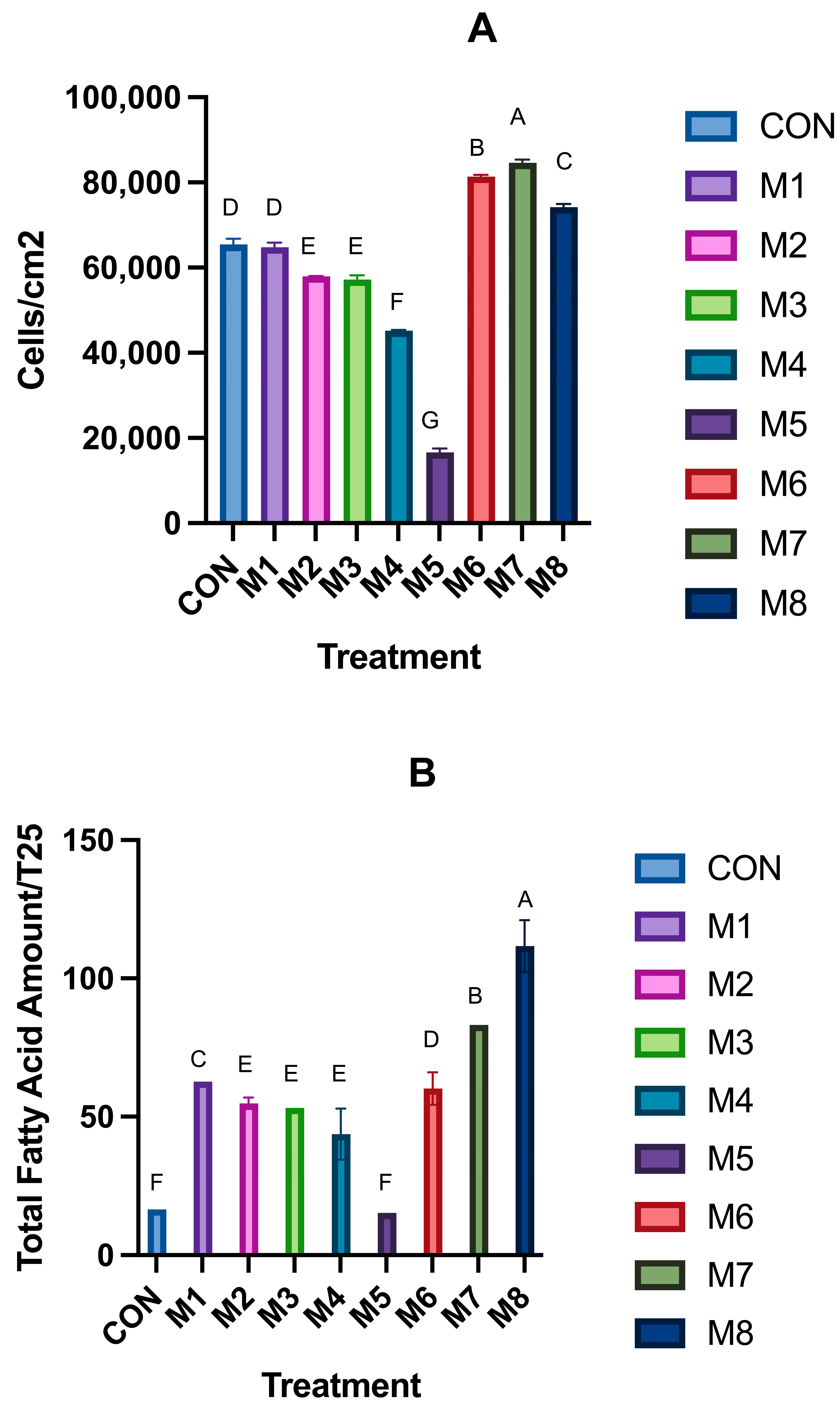 Lipidology 02 00008 g001a