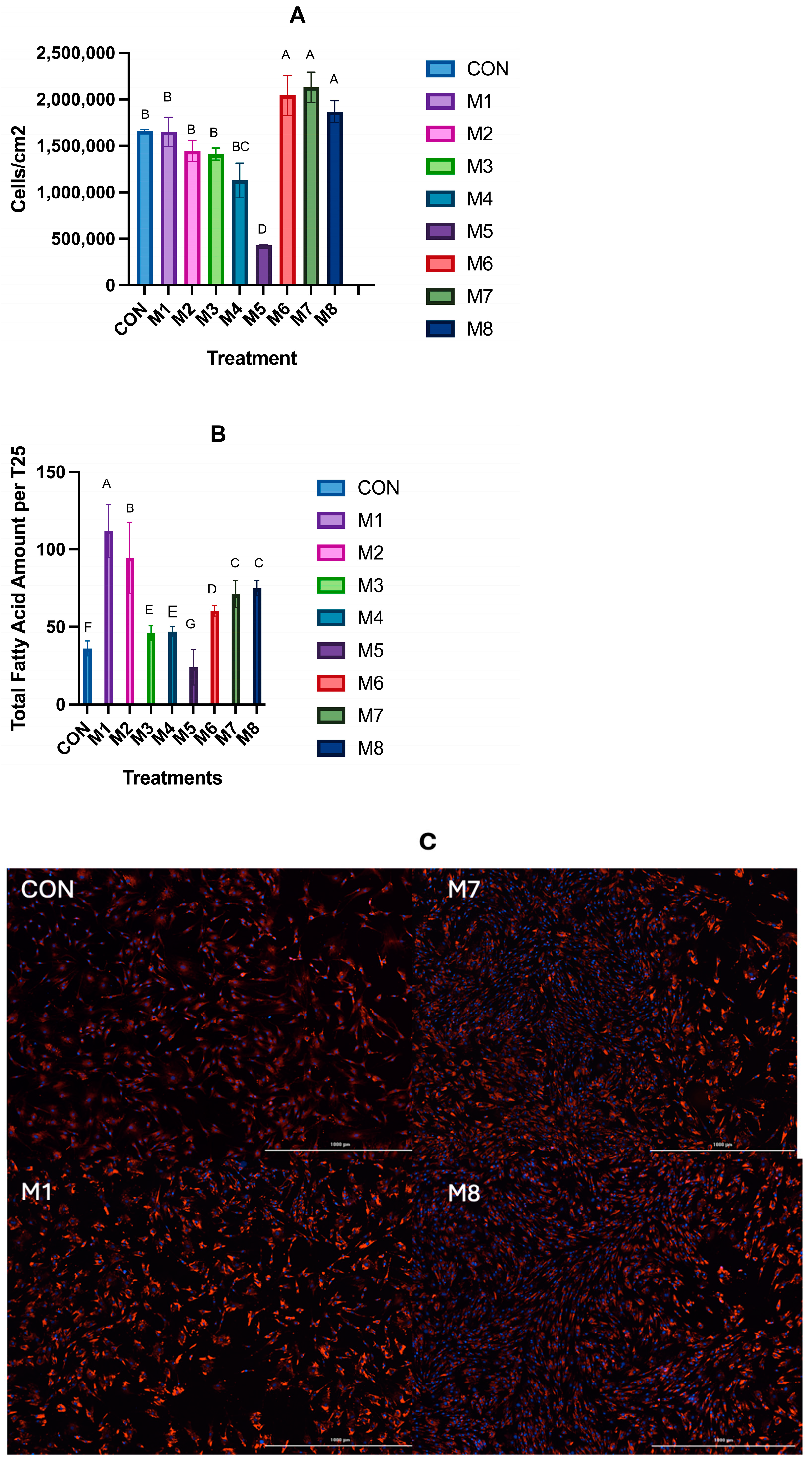 Lipidology 02 00008 g003