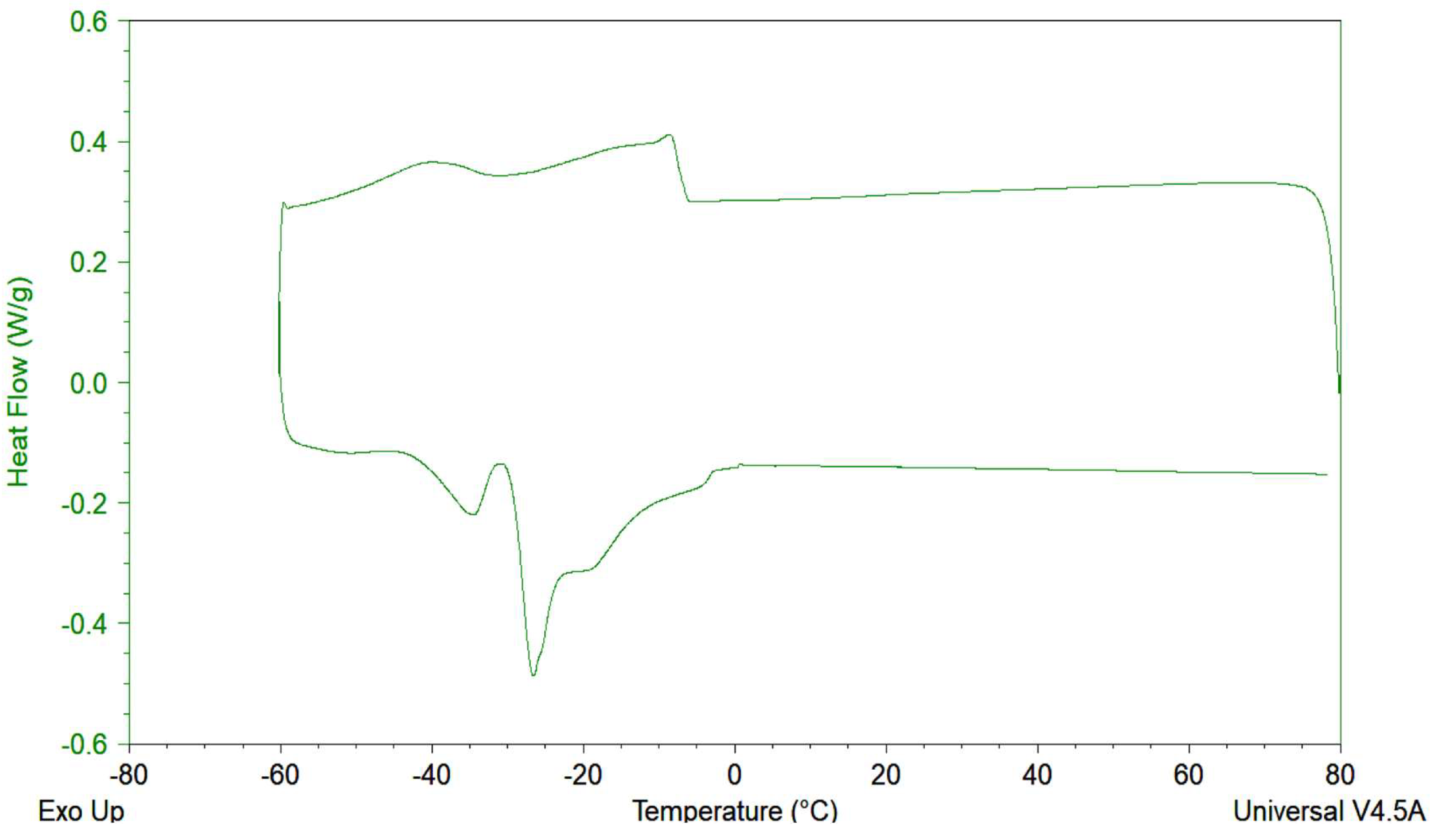 Lipidology 02 00009 g001