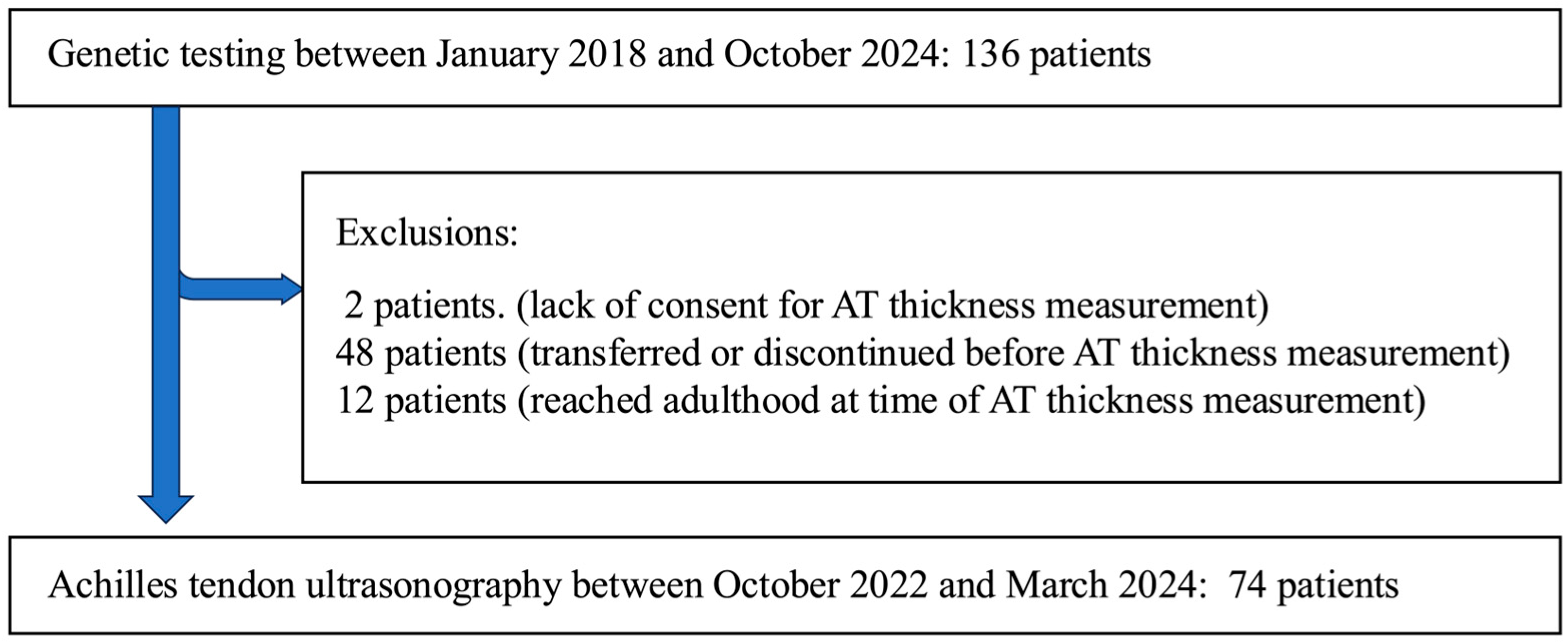 Lipidology 02 00015 g001 Lipidology 02 00015 g001