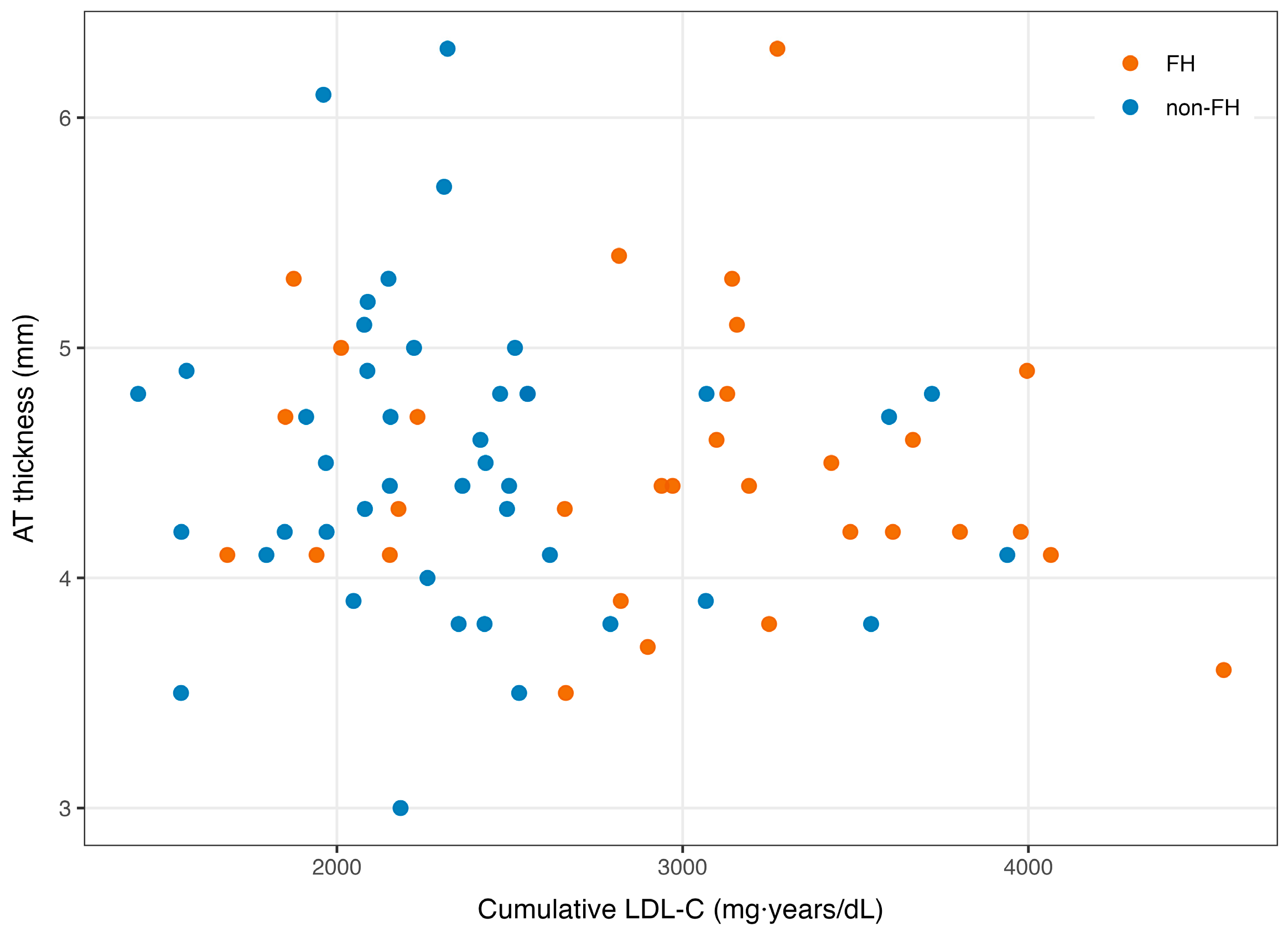 Lipidology 02 00015 g003 Lipidology 02 00015 g003
