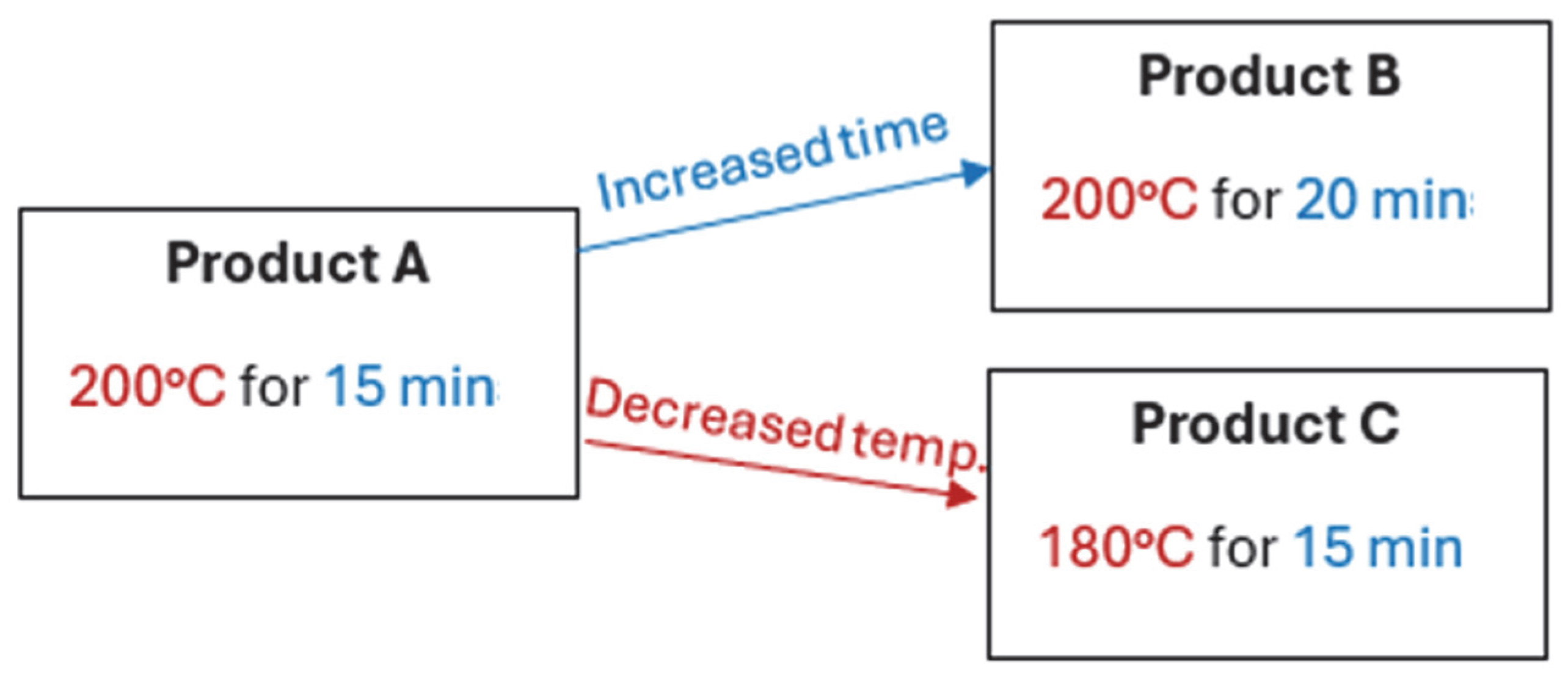 Lipidology 02 00023 g001 Lipidology 02 00023 g001
