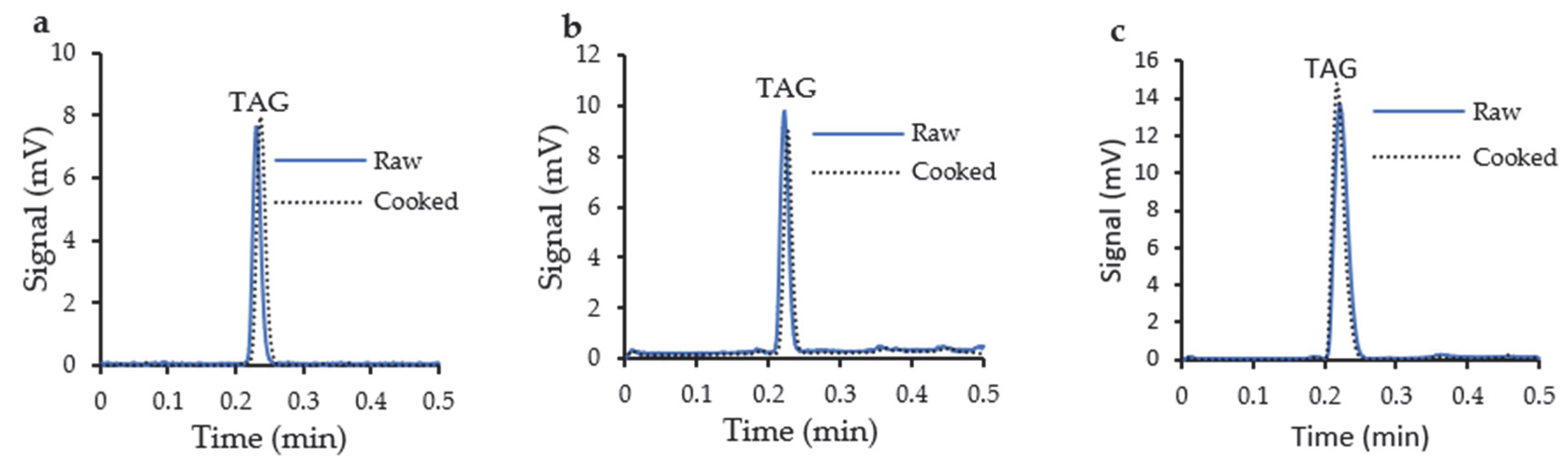 Lipidology 02 00023 g003 Lipidology 02 00023 g003