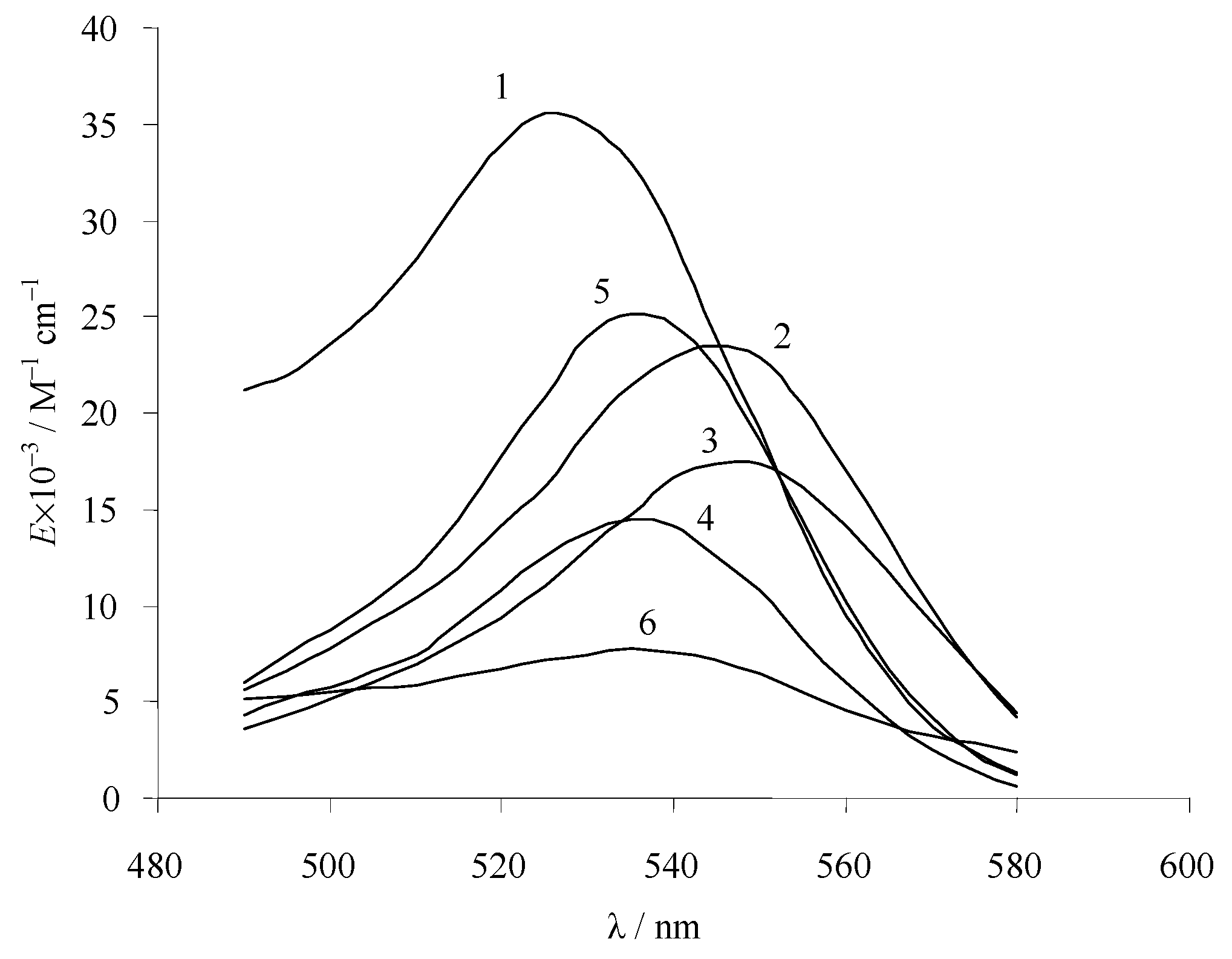 Liquids 01 00001 g004