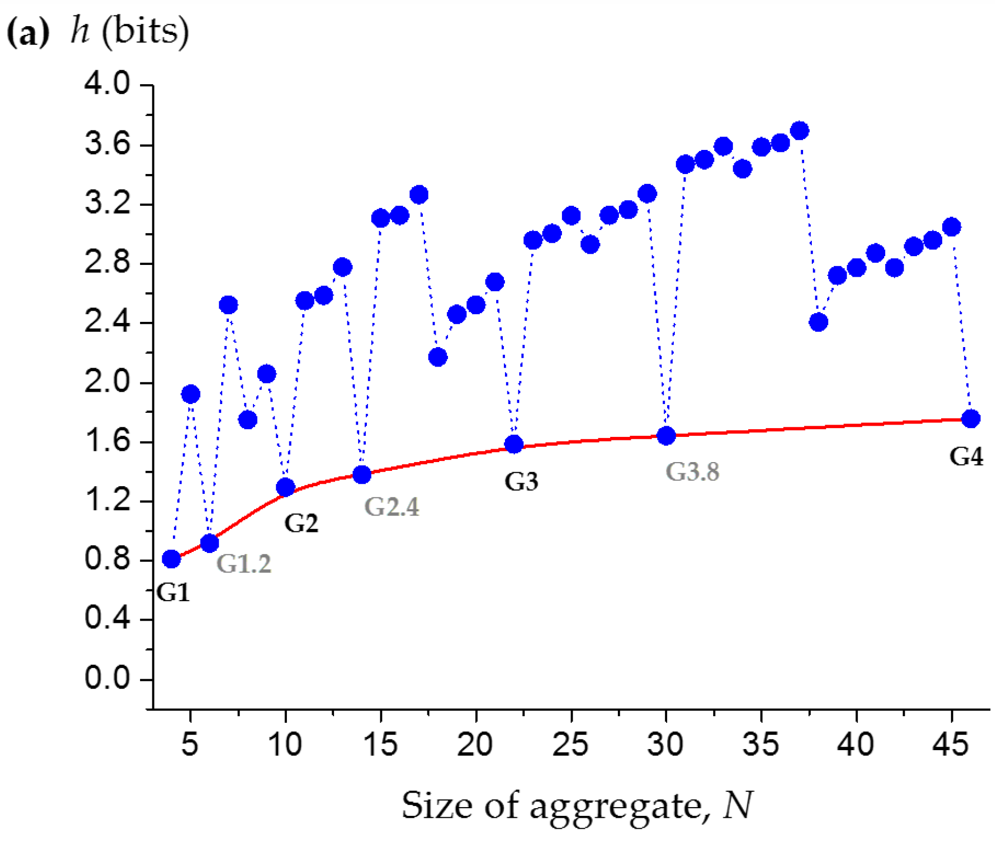 Liquids 01 00002 g005a