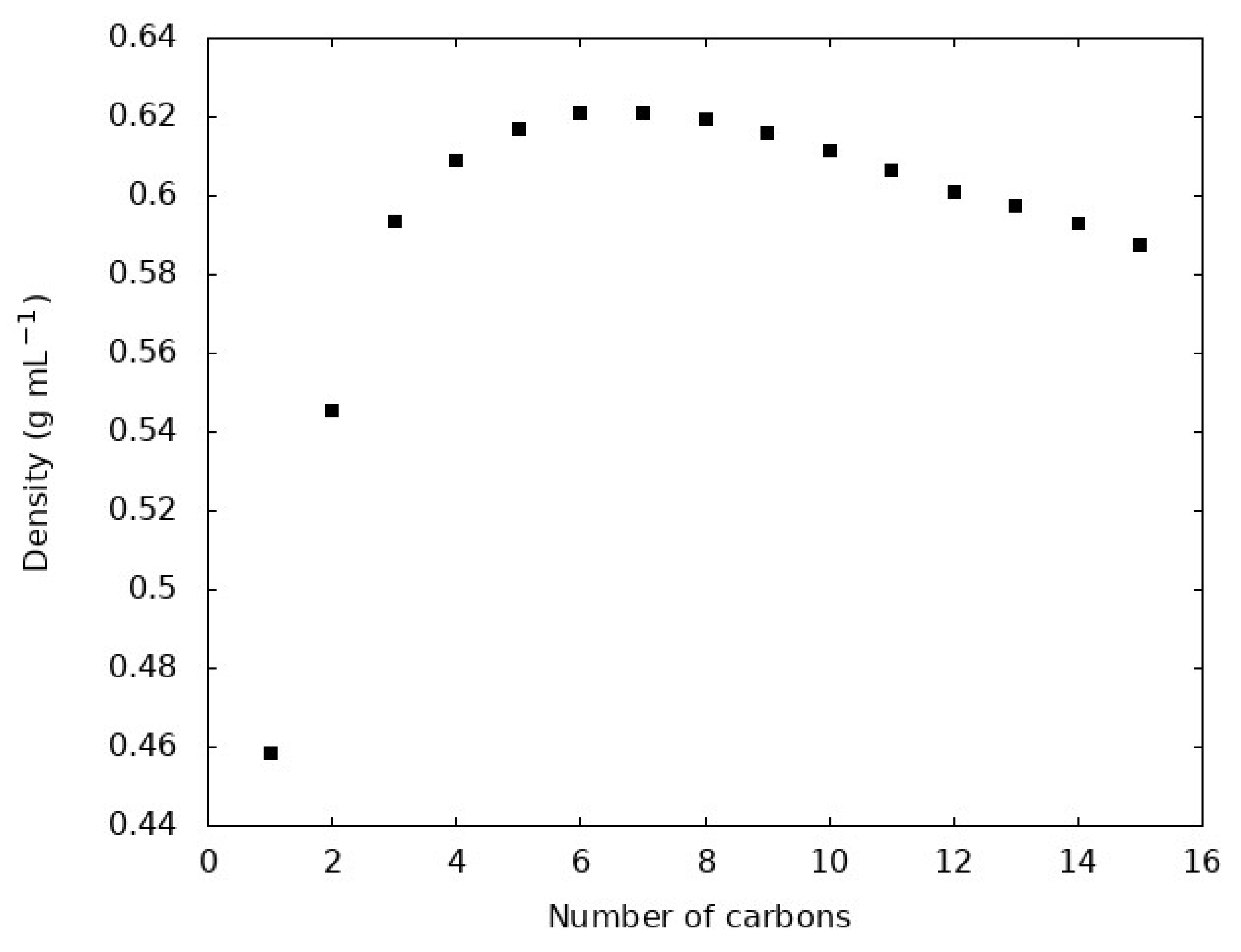 Liquids 01 00004 g001 Liquids 01 00004 g001