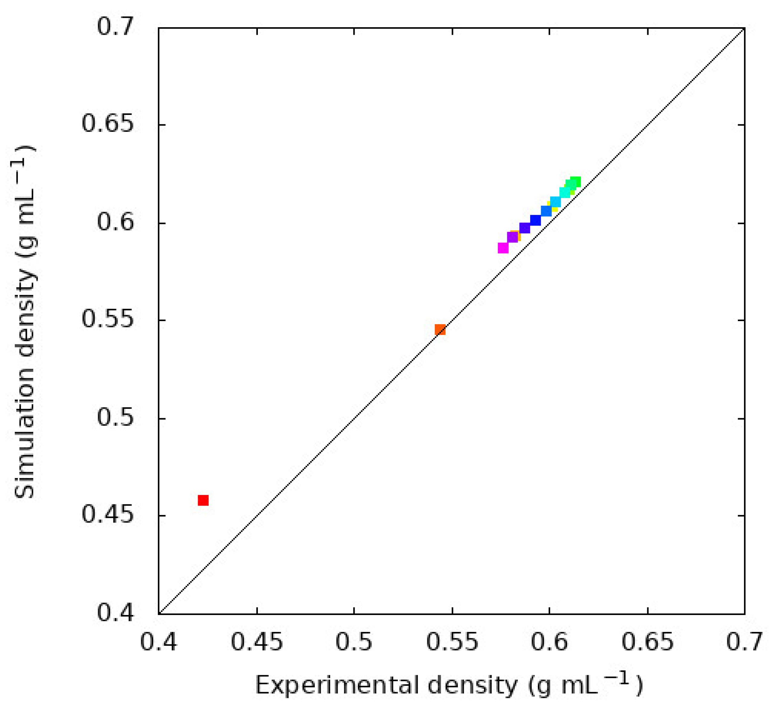 Liquids 01 00004 g002 Liquids 01 00004 g002