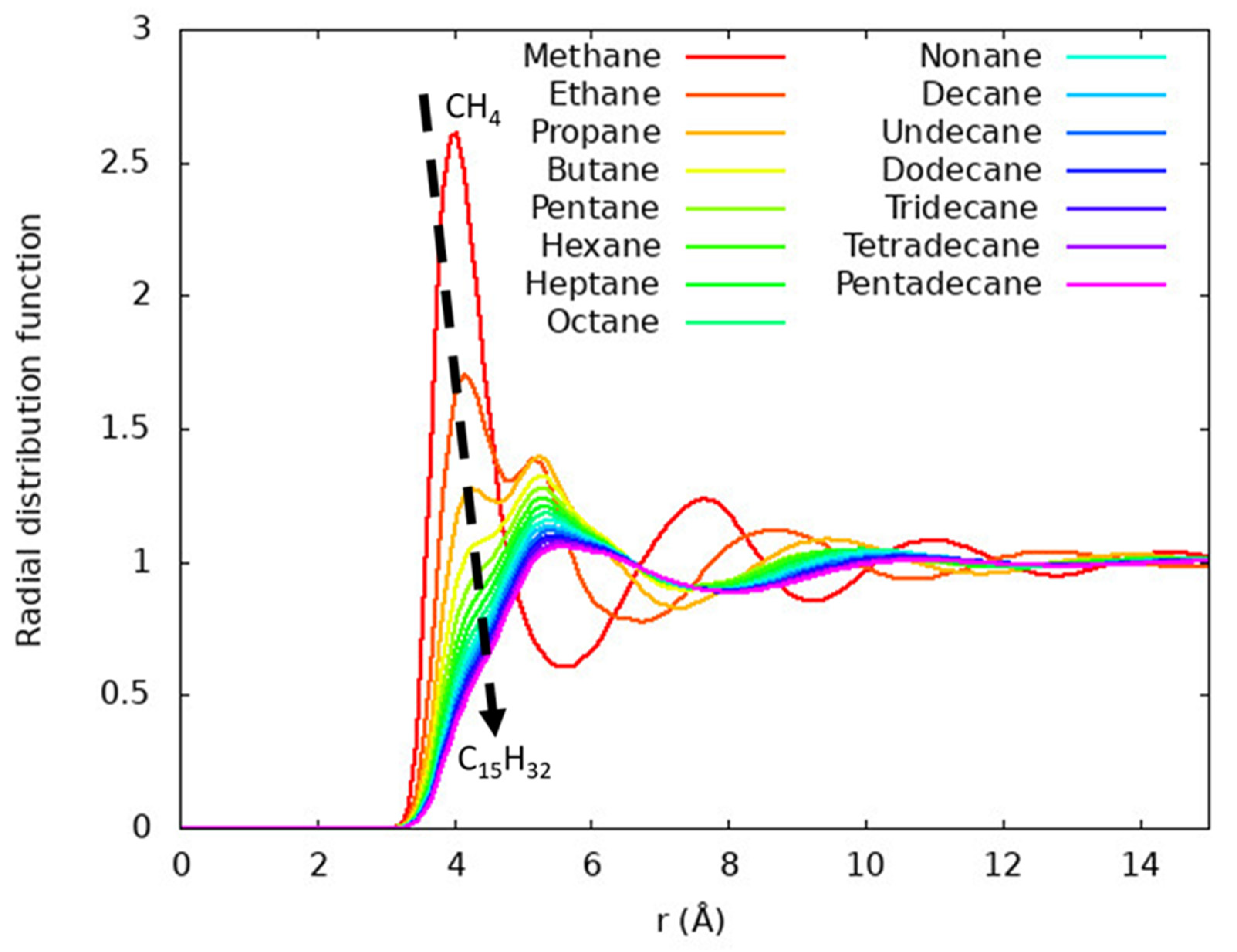 Liquids 01 00004 g003 Liquids 01 00004 g003