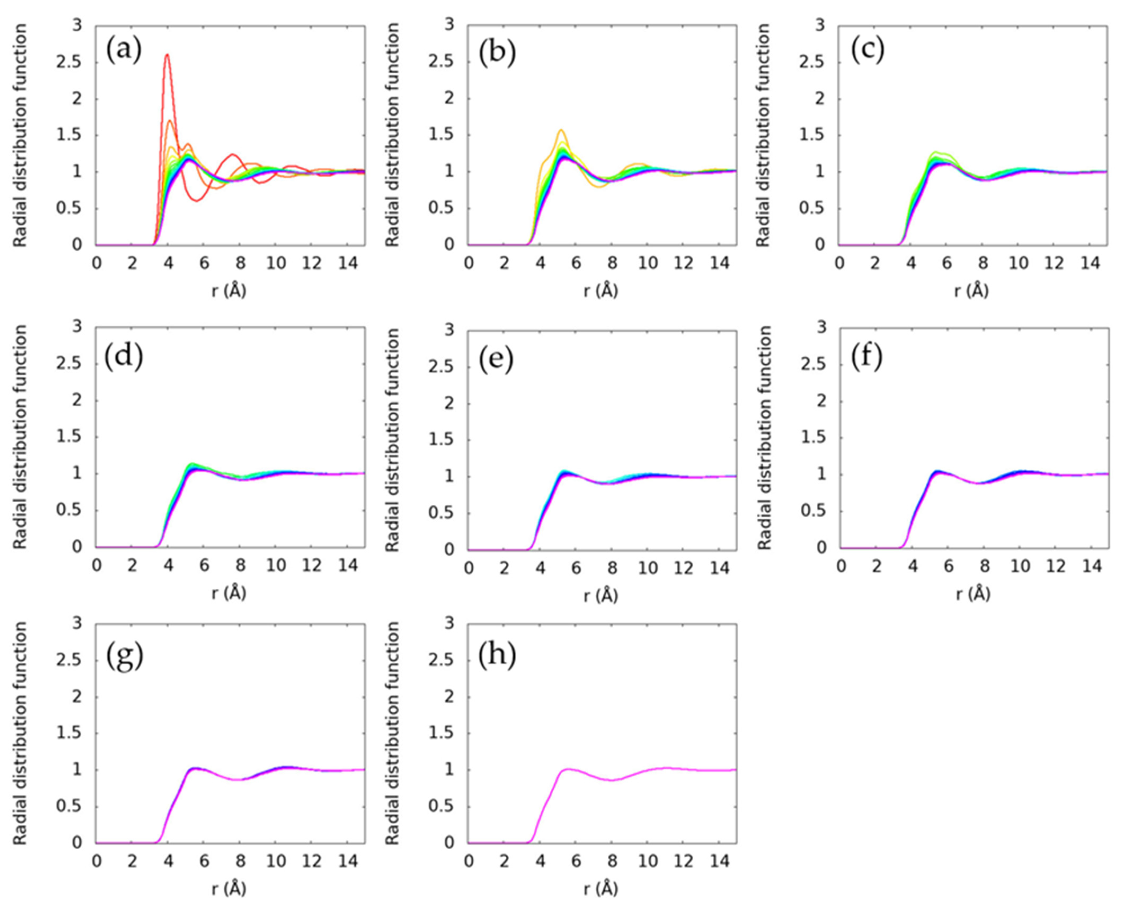 Liquids 01 00004 g004 Liquids 01 00004 g004