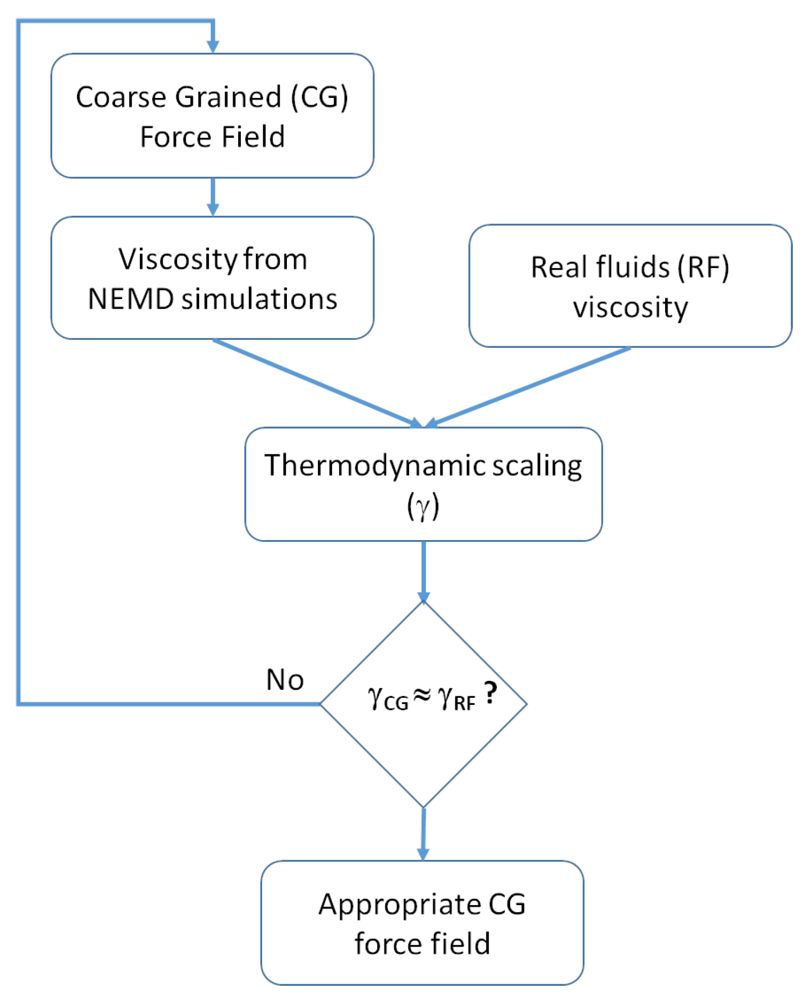 Reference Fluid Thermodynamic and Transport Properties Database (REFPROP)