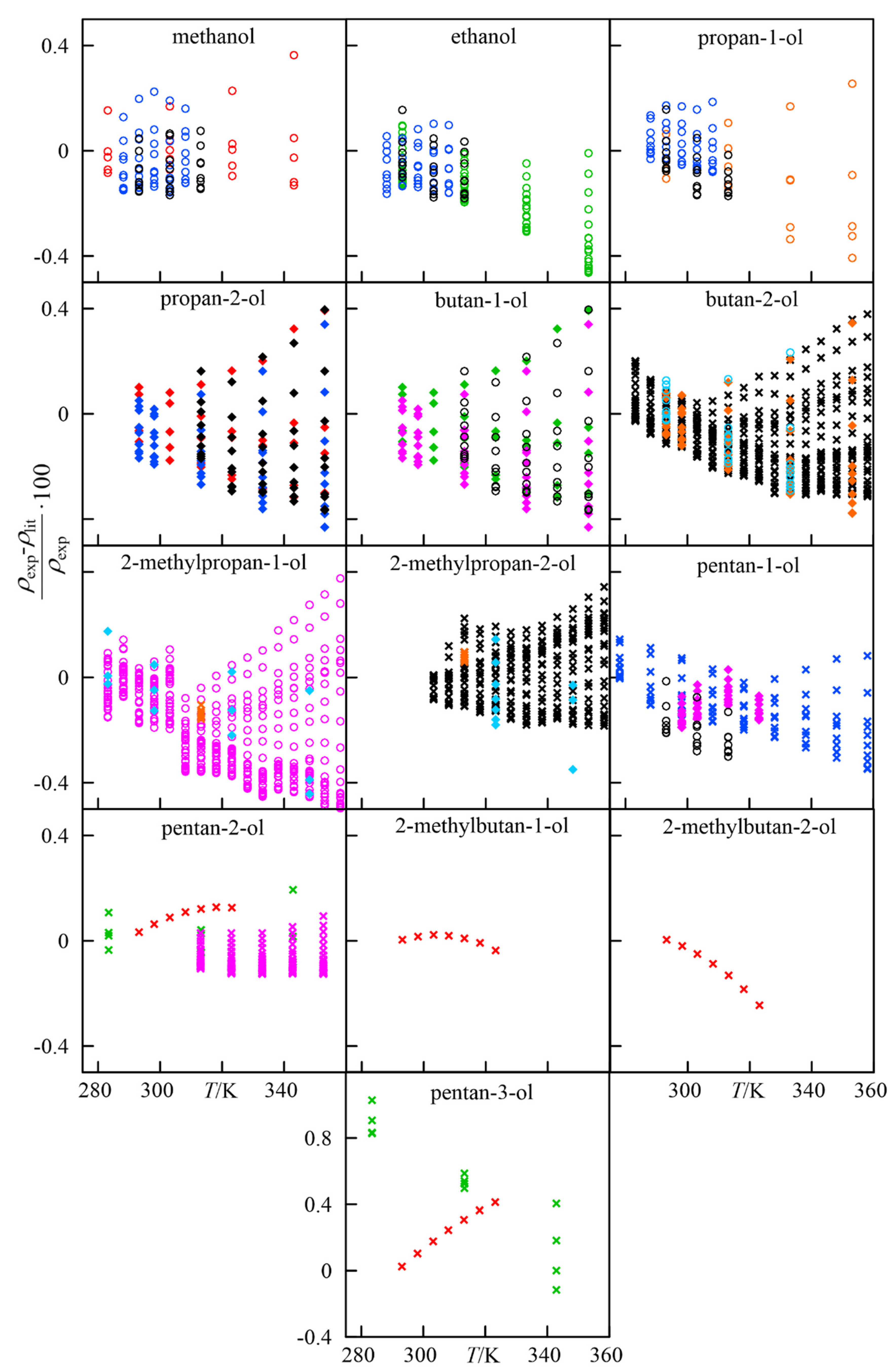 Liquids 02 00001 g002