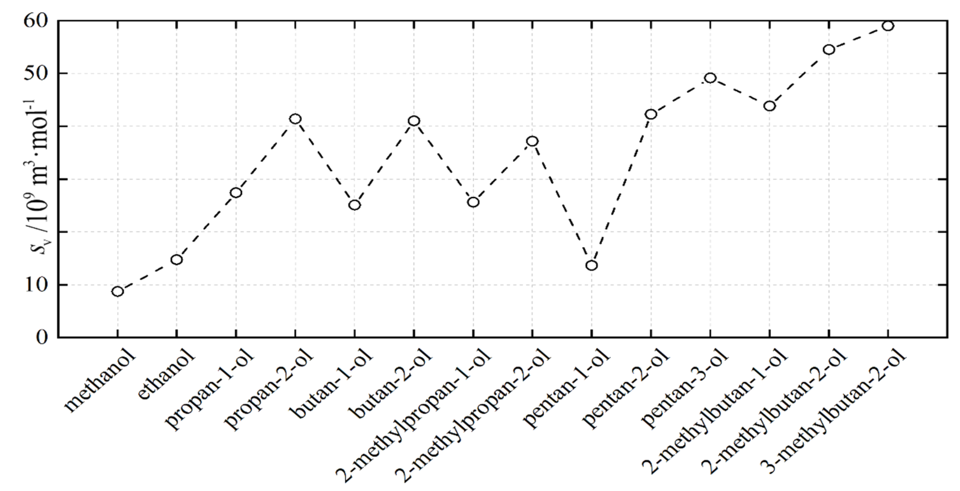 Liquids 02 00001 g003