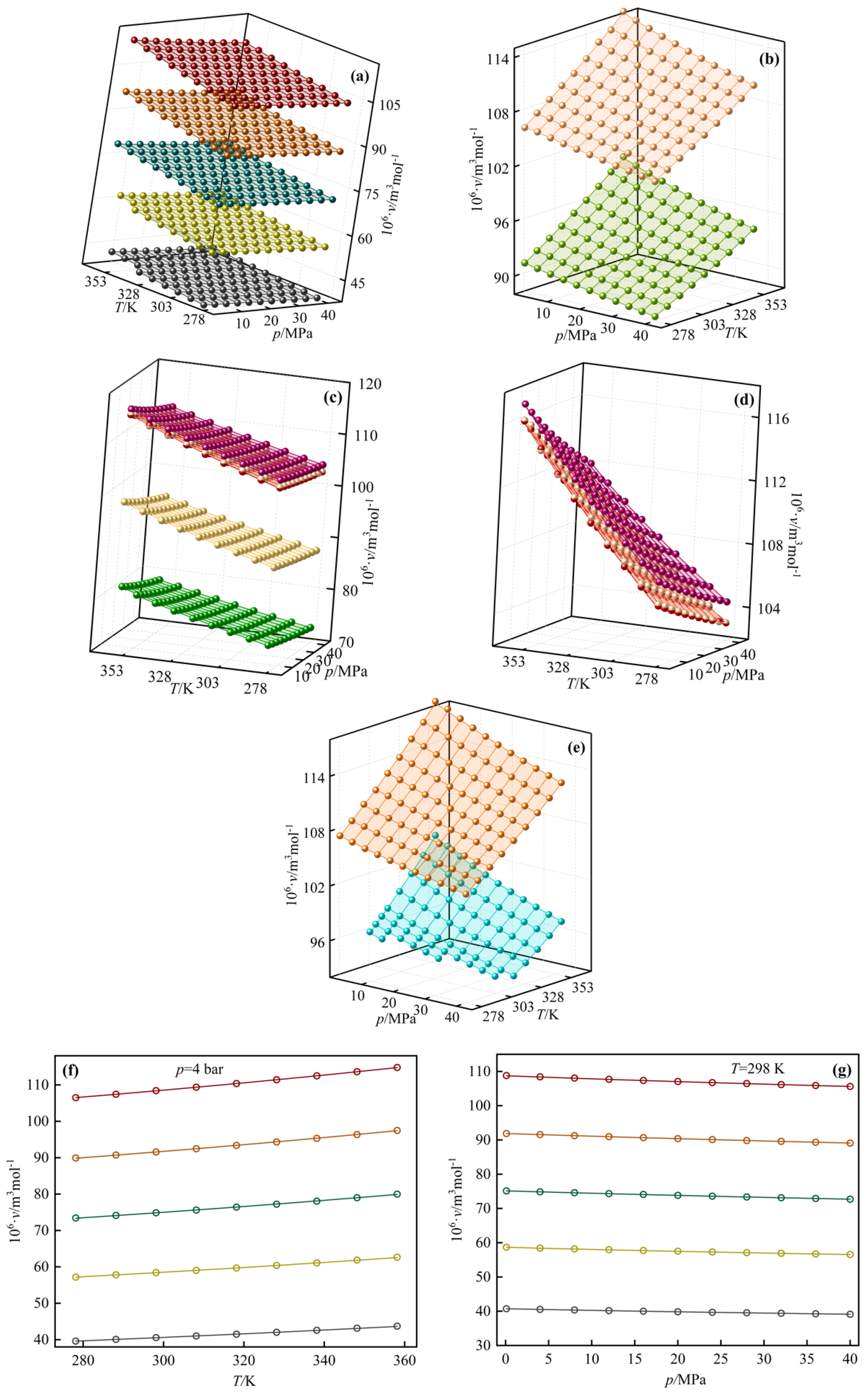 Liquids 02 00001 g004
