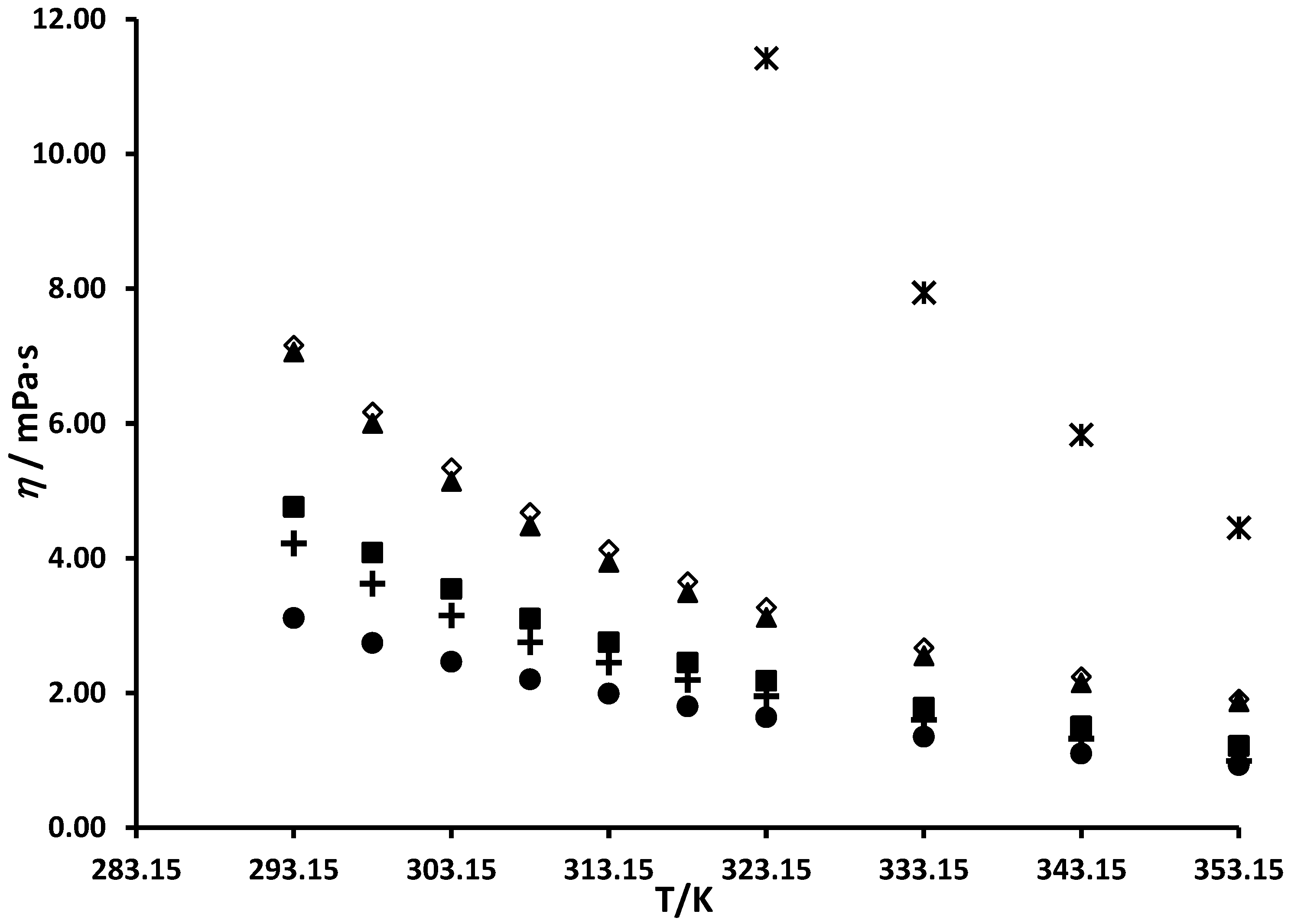 Liquids 02 00002 g002