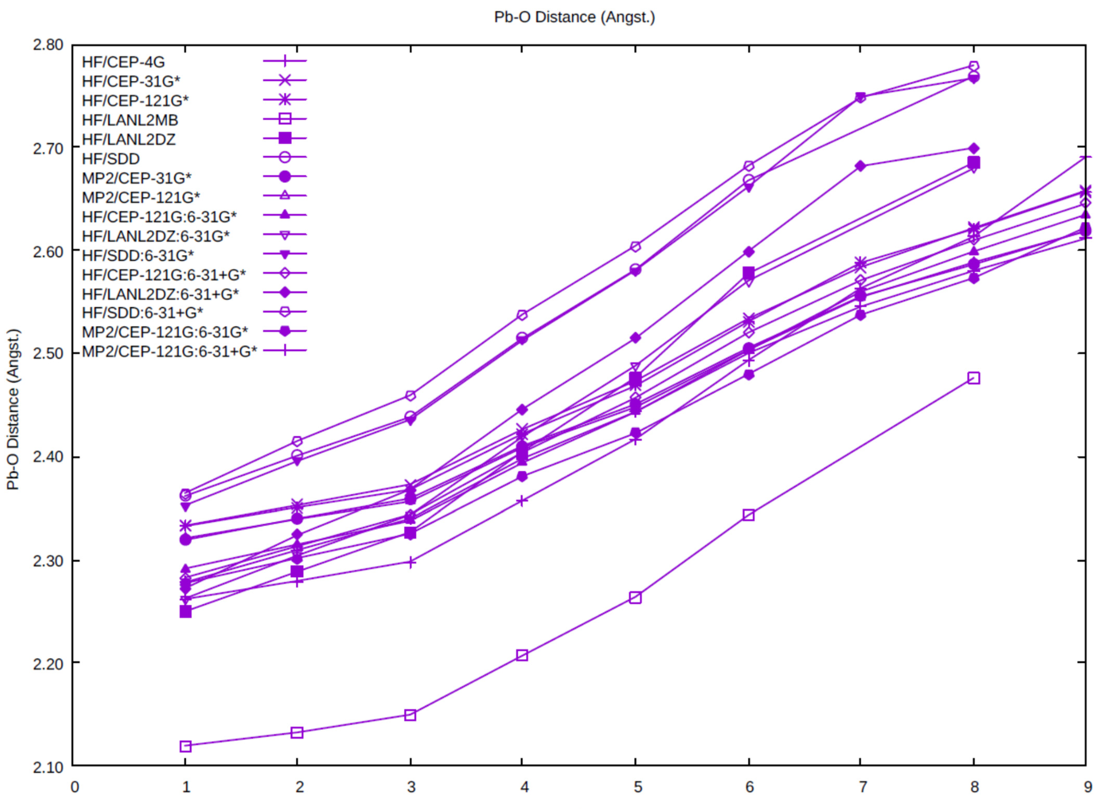 Liquids 02 00004 g002