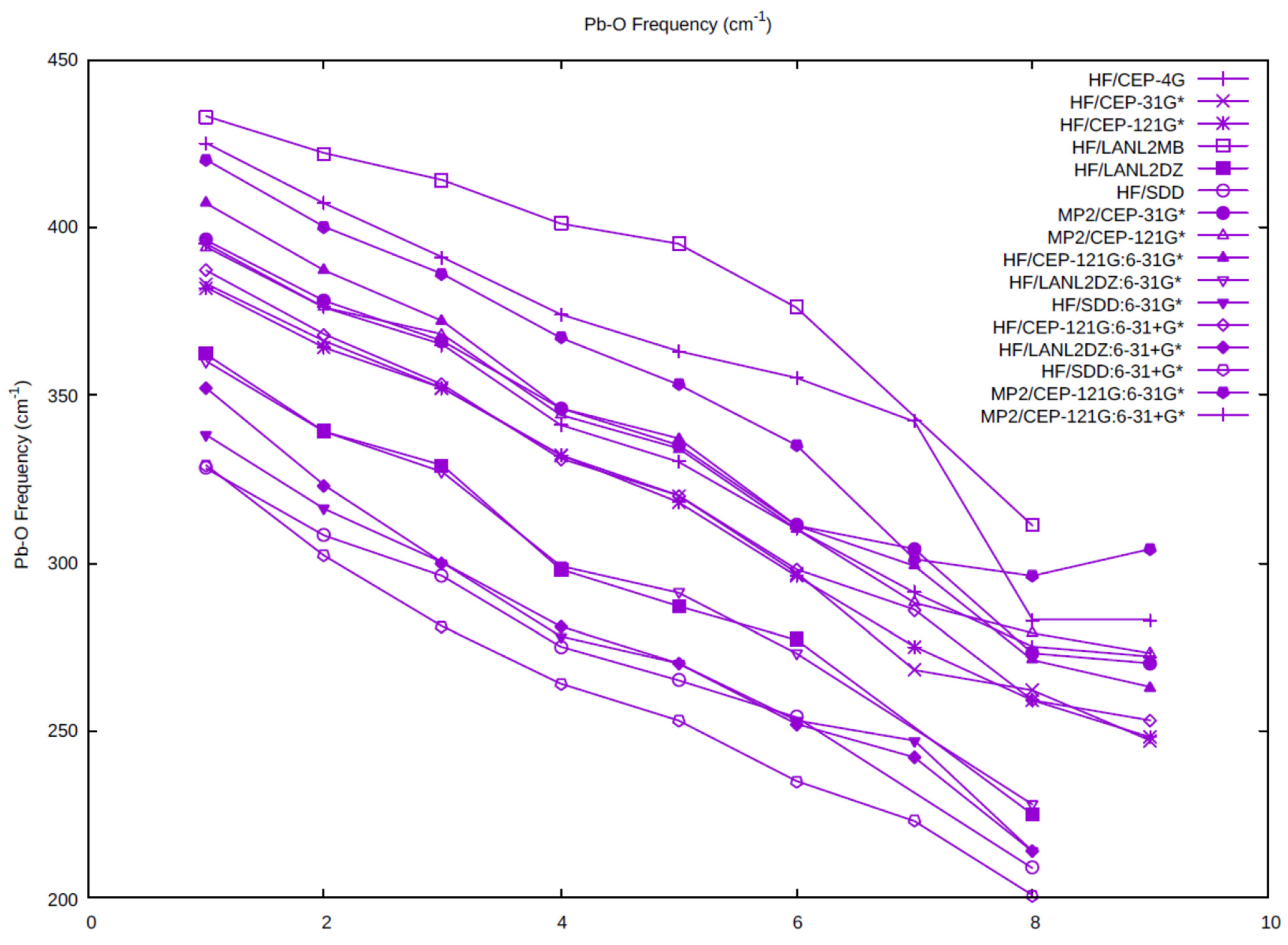 Liquids 02 00004 g003